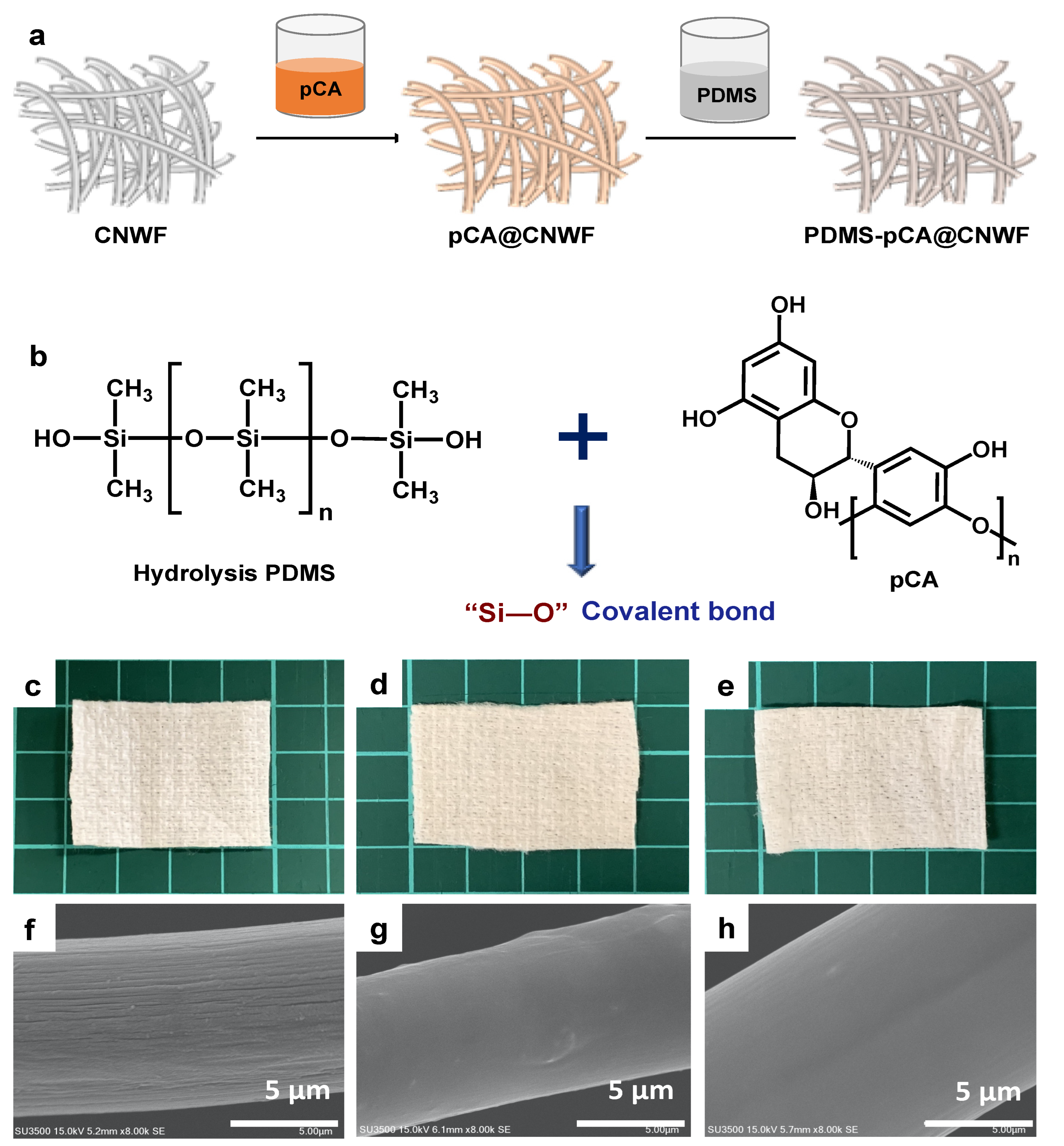 Materials 15 00376 g003