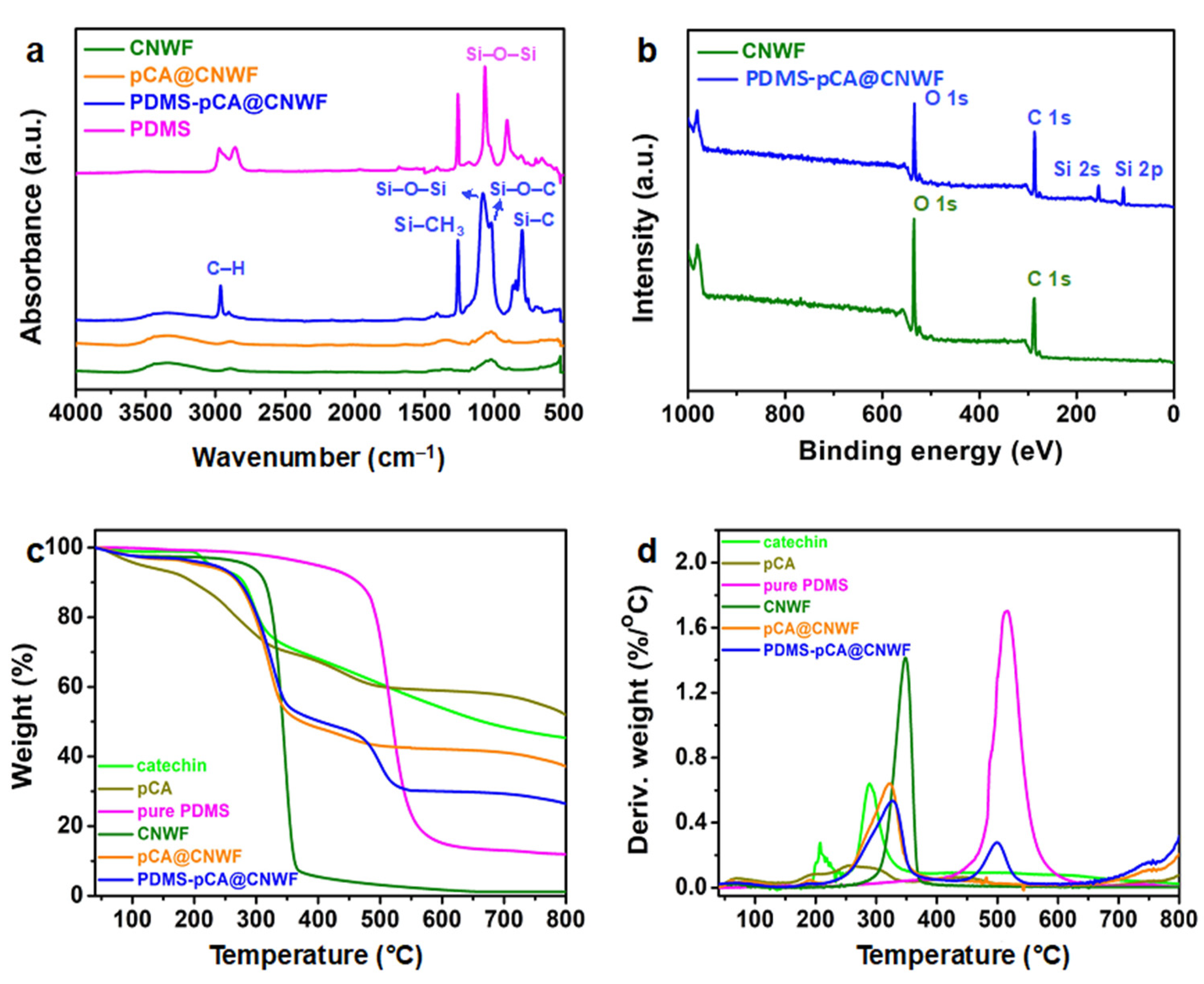 Materials 15 00376 g004