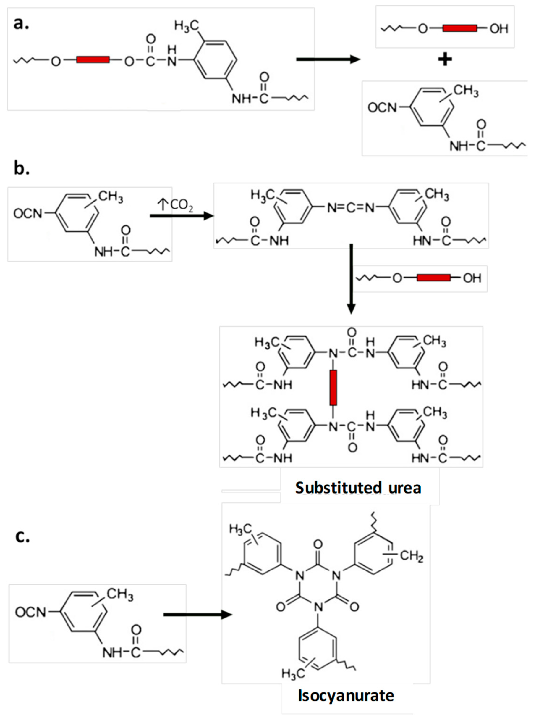 Materials 15 00381 sch001