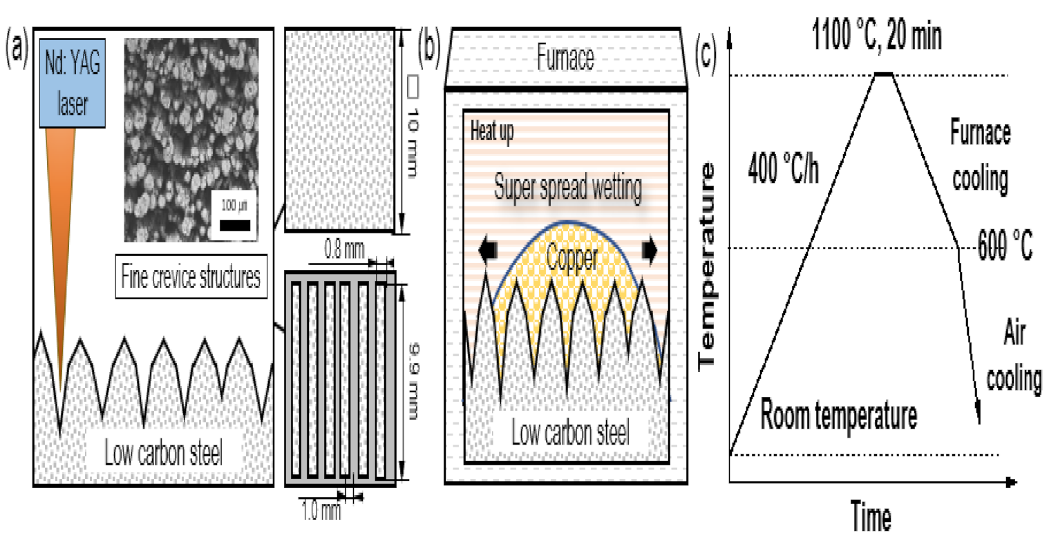 Materials 15 00392 g001