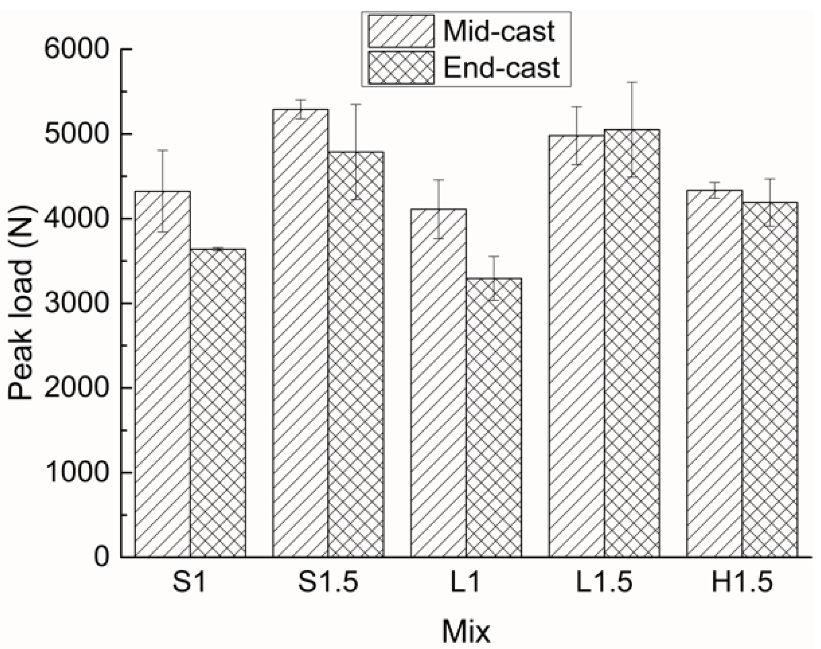 Materials 15 00404 g006
