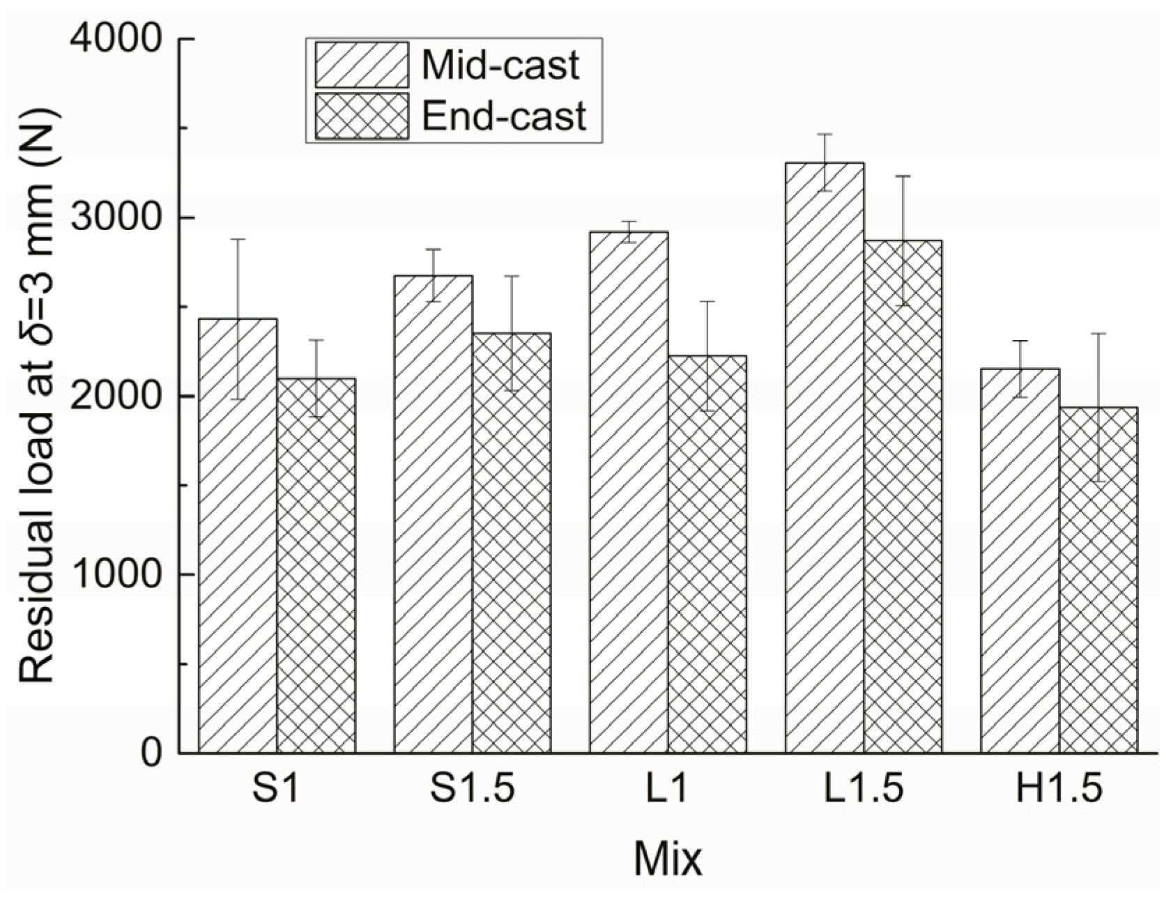 Materials 15 00404 g007