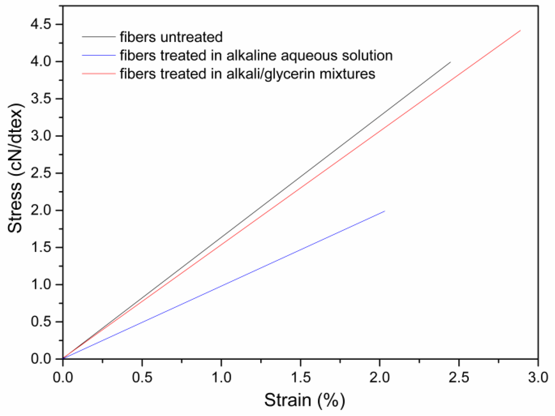 Materials 15 00422 g005