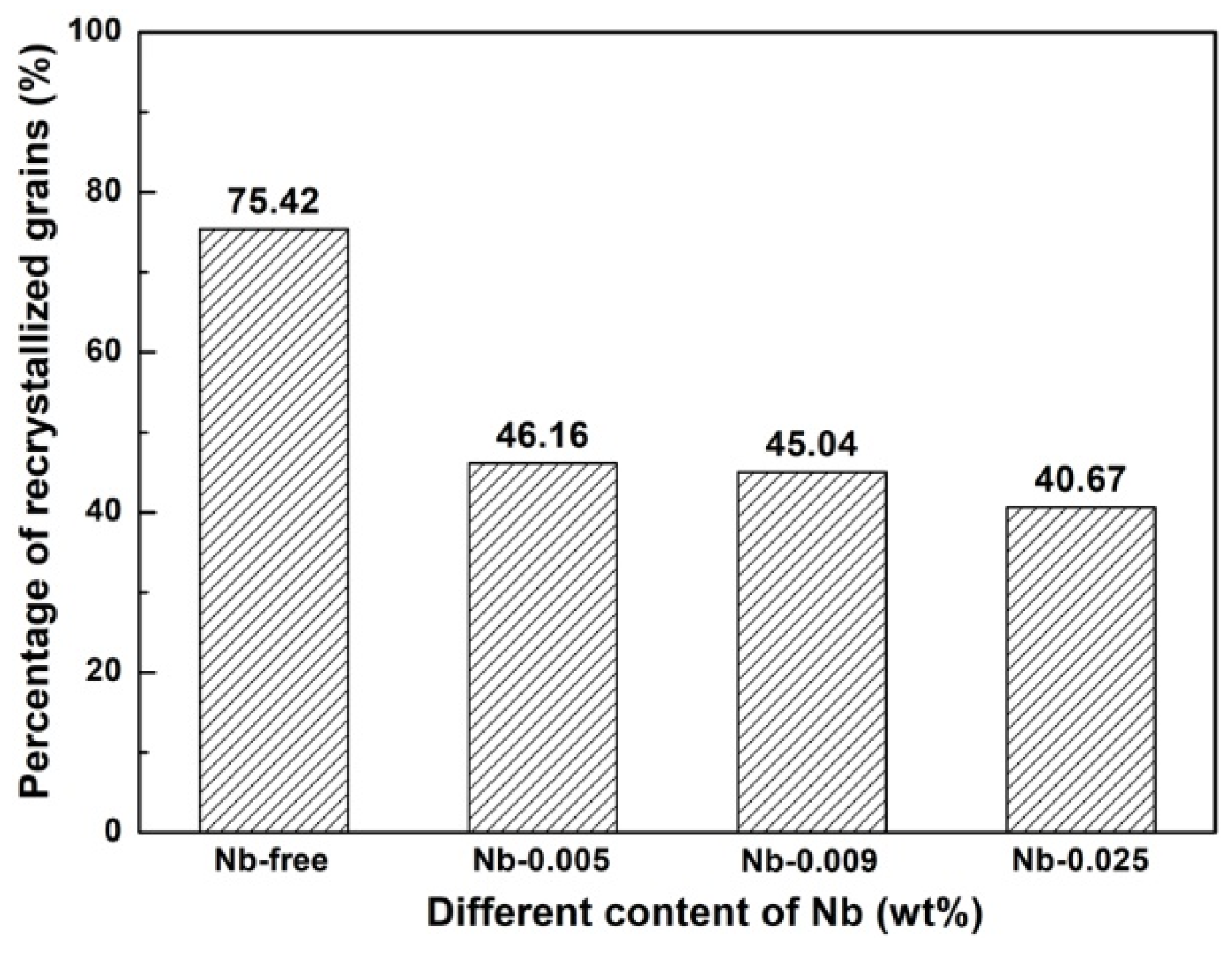 Materials 15 00429 g006