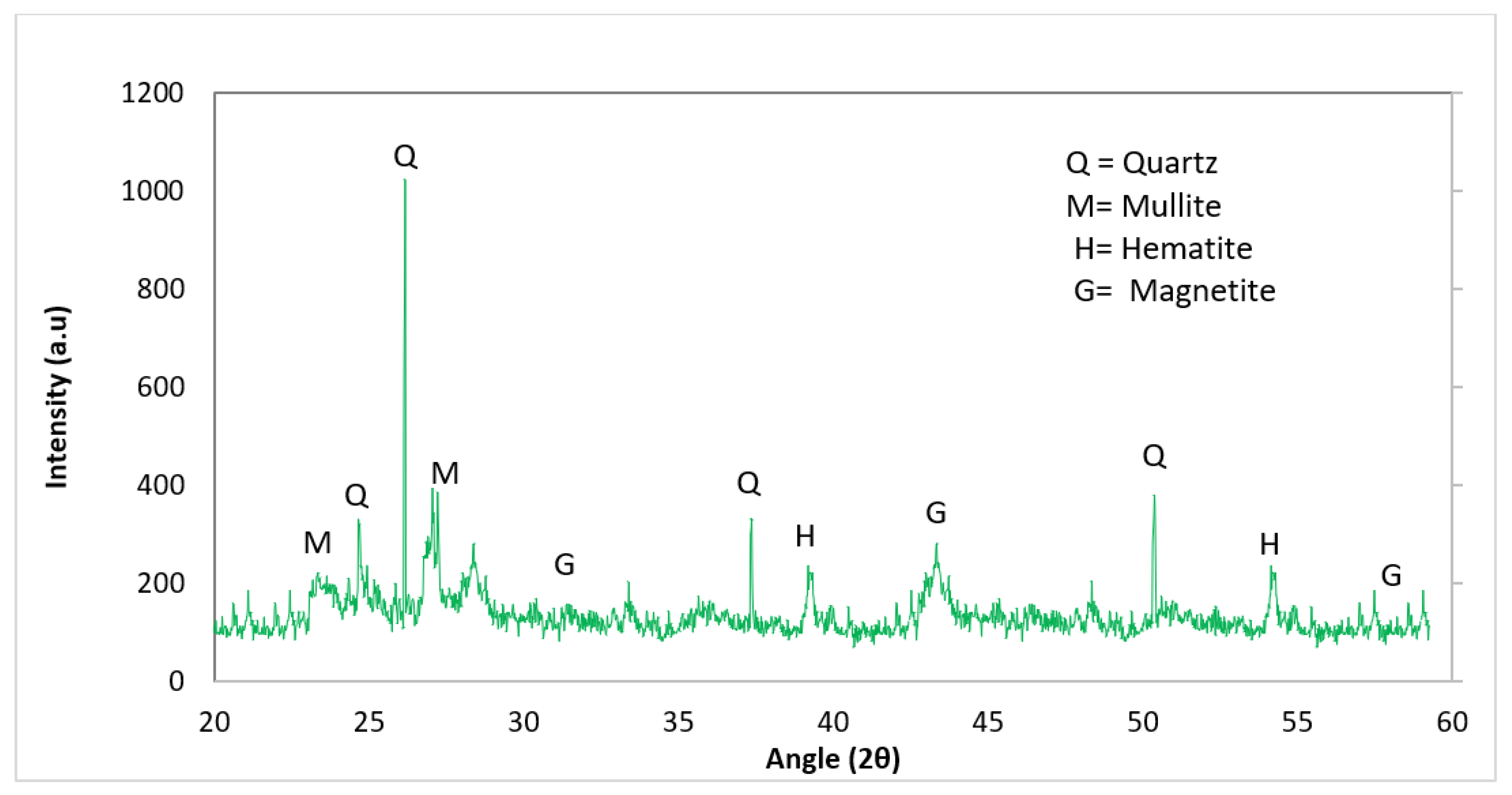 Materials 15 00430 g001
