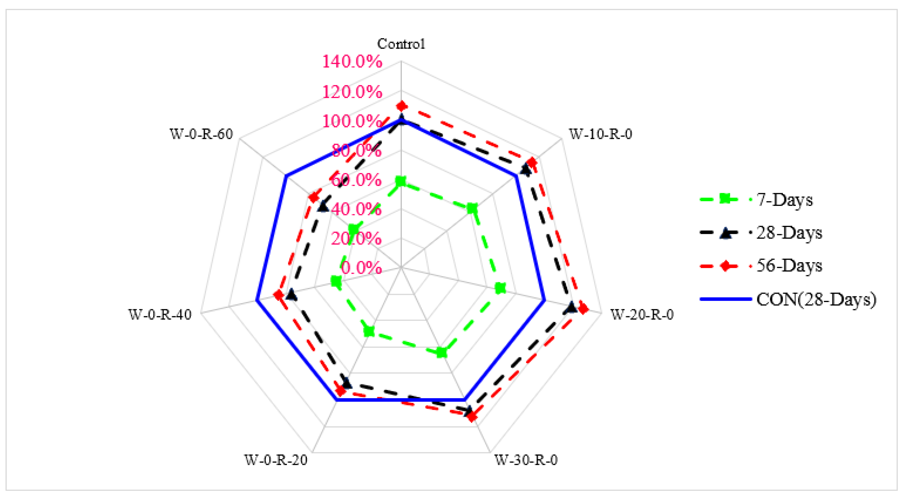 Materials 15 00430 g006
