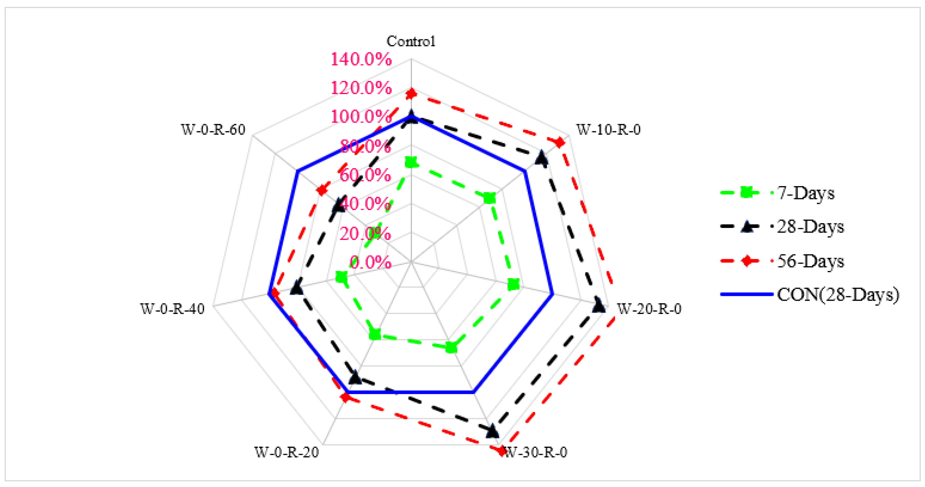 Materials 15 00430 g010