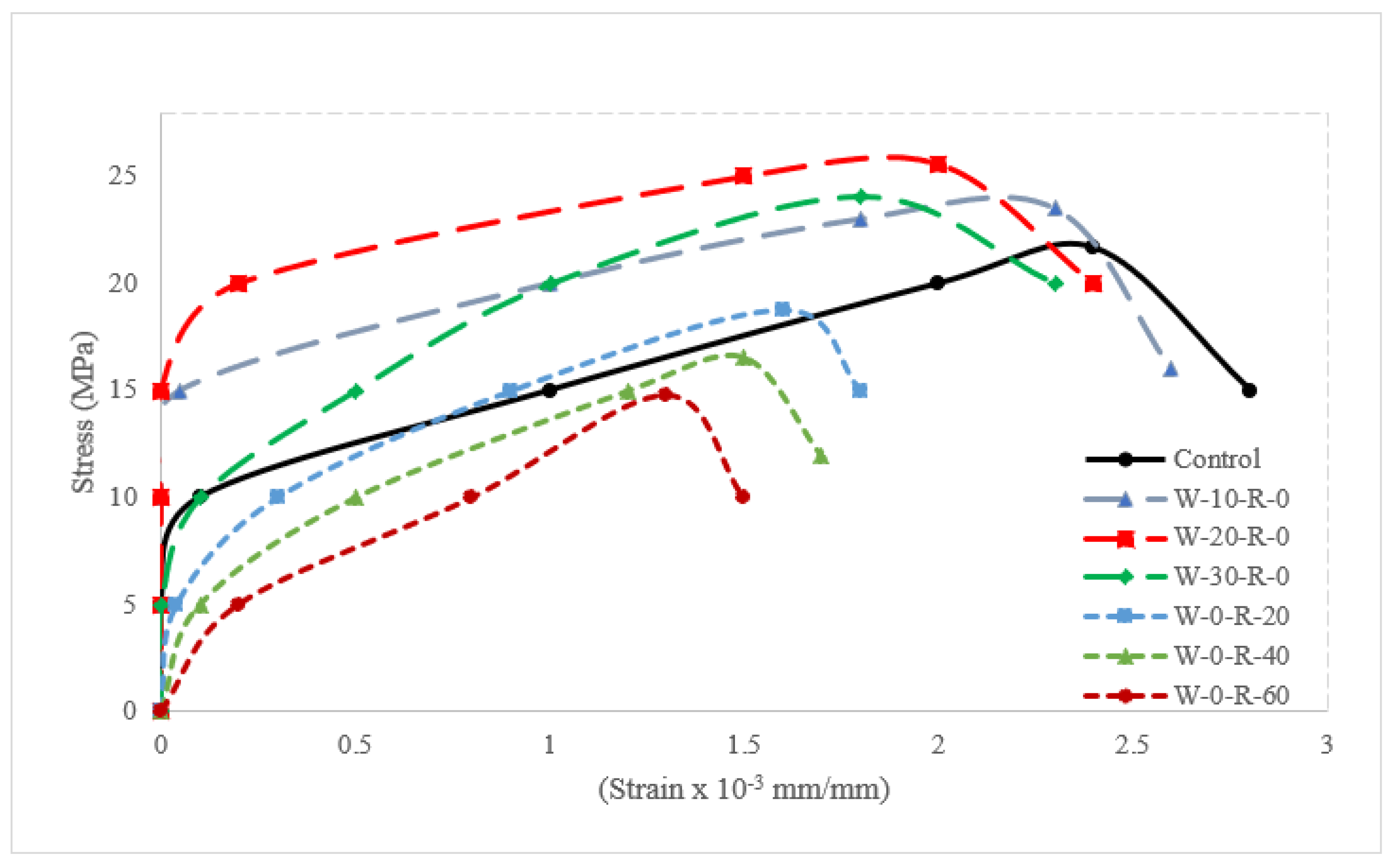 Materials 15 00430 g015