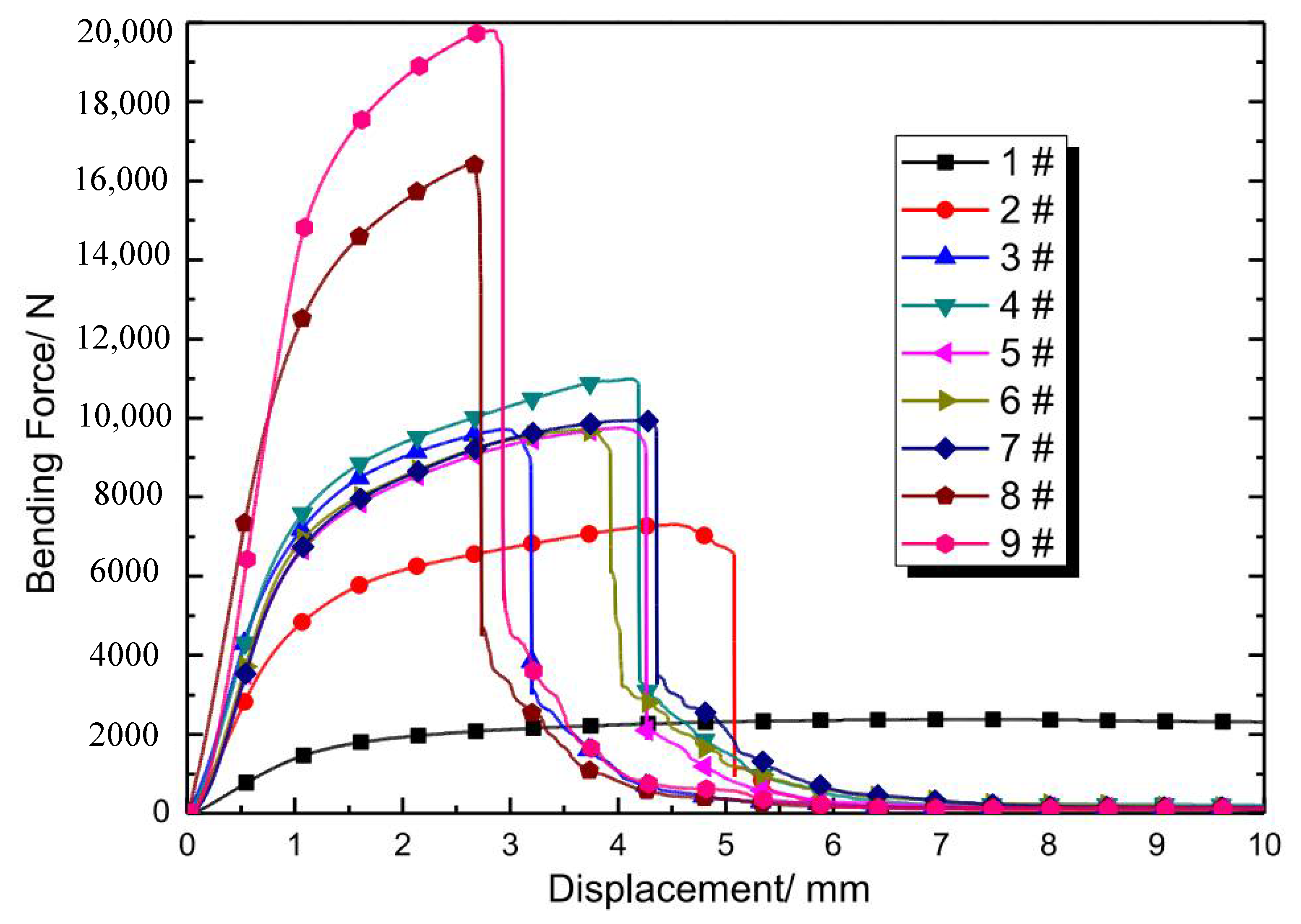 Materials 15 00437 g007
