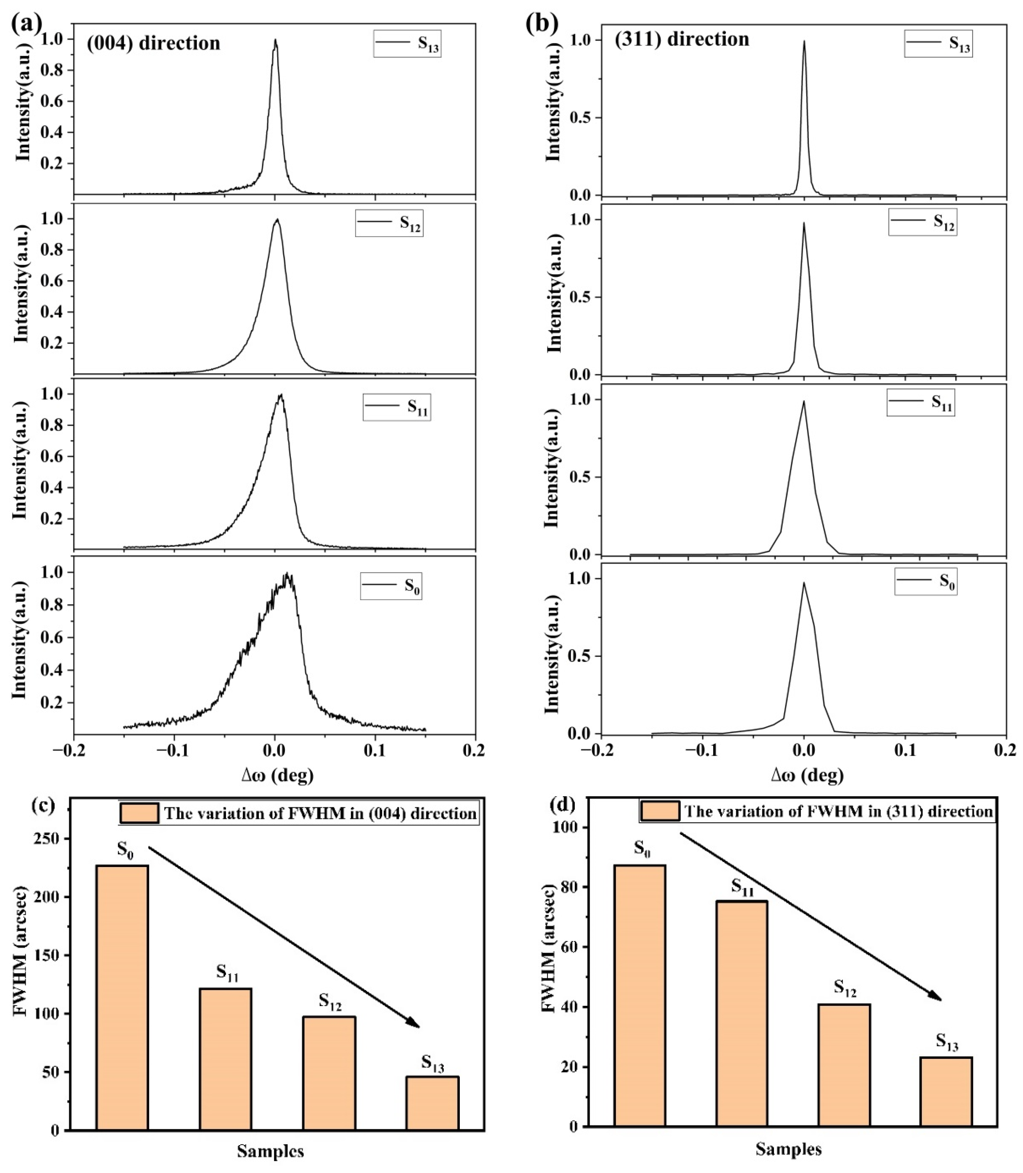 Materials 15 00444 g003