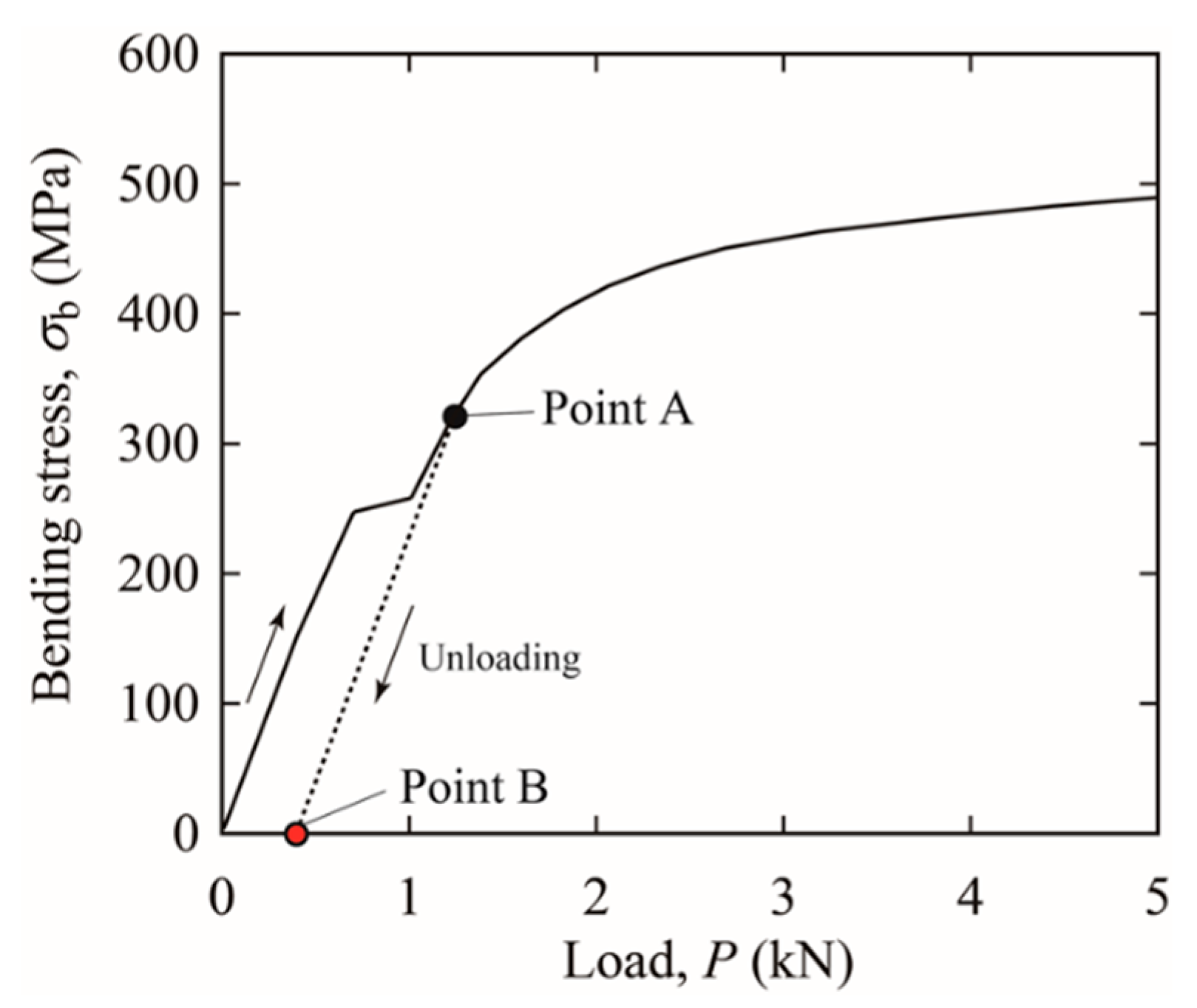 Materials 15 00445 g0a2