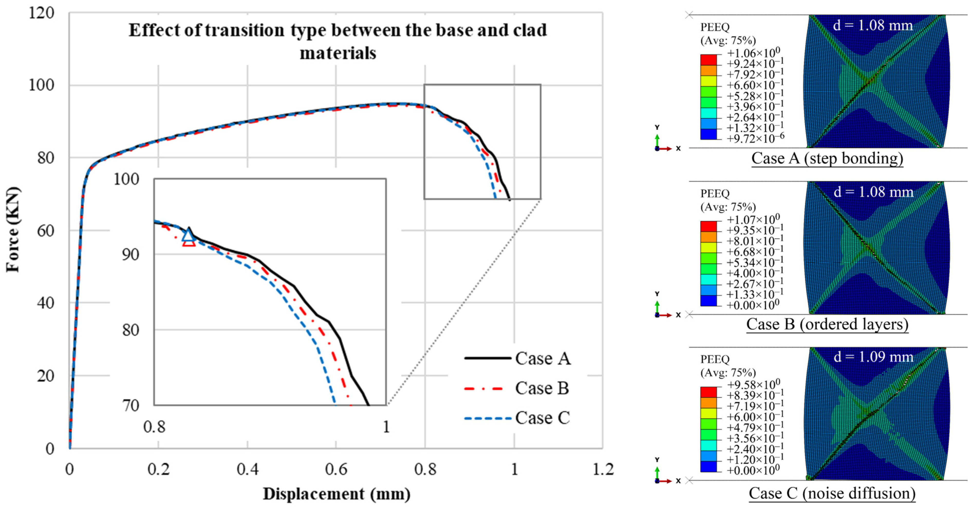 Materials 15 00472 g017