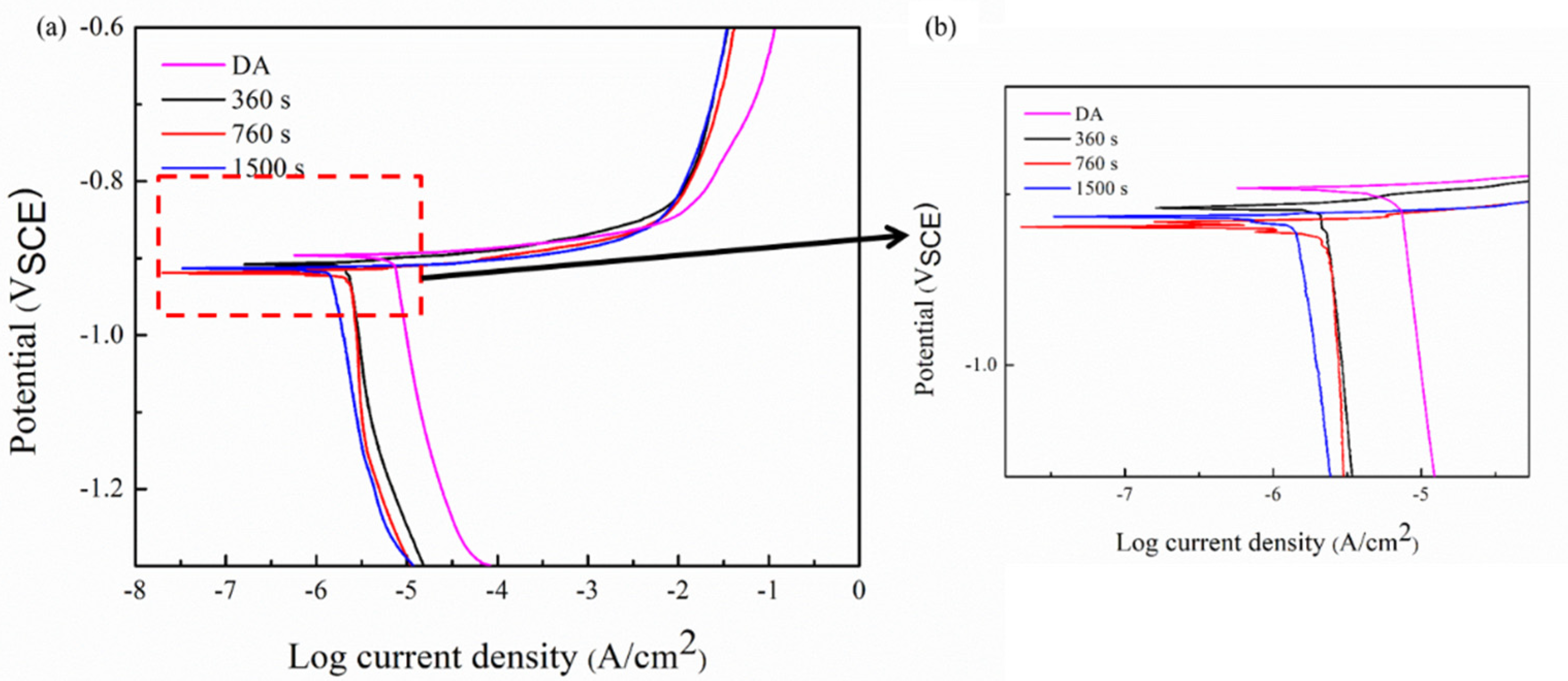 Materials 15 00477 g005