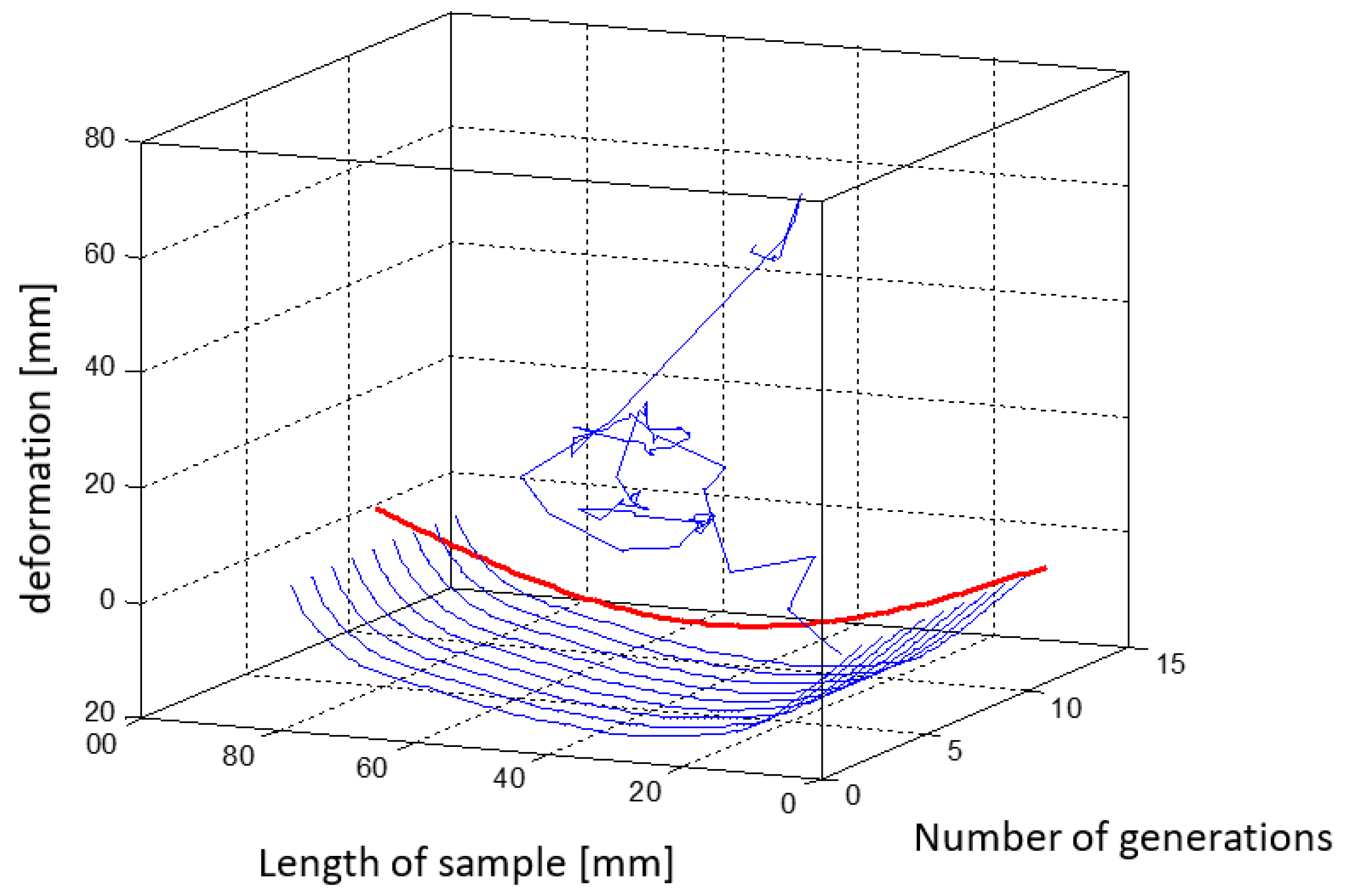 Materials 15 00499 g023 Materials 15 00499 g023