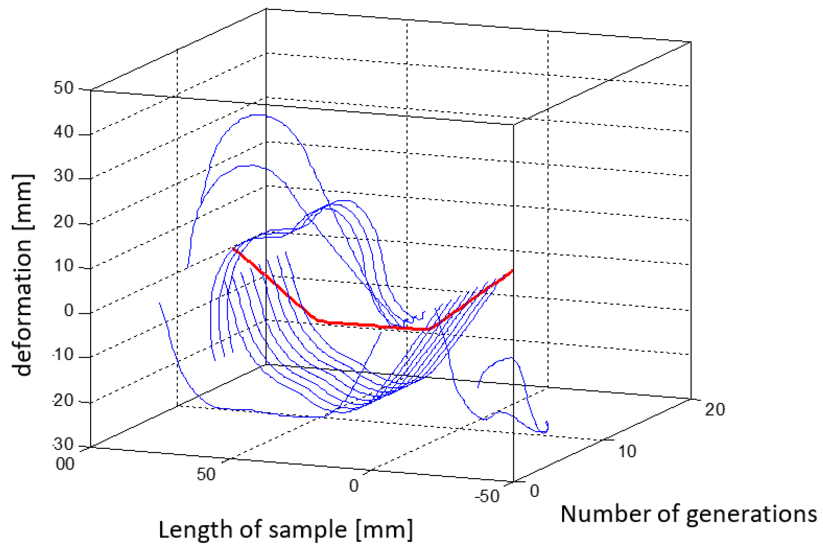 Materials 15 00499 g028 Materials 15 00499 g028