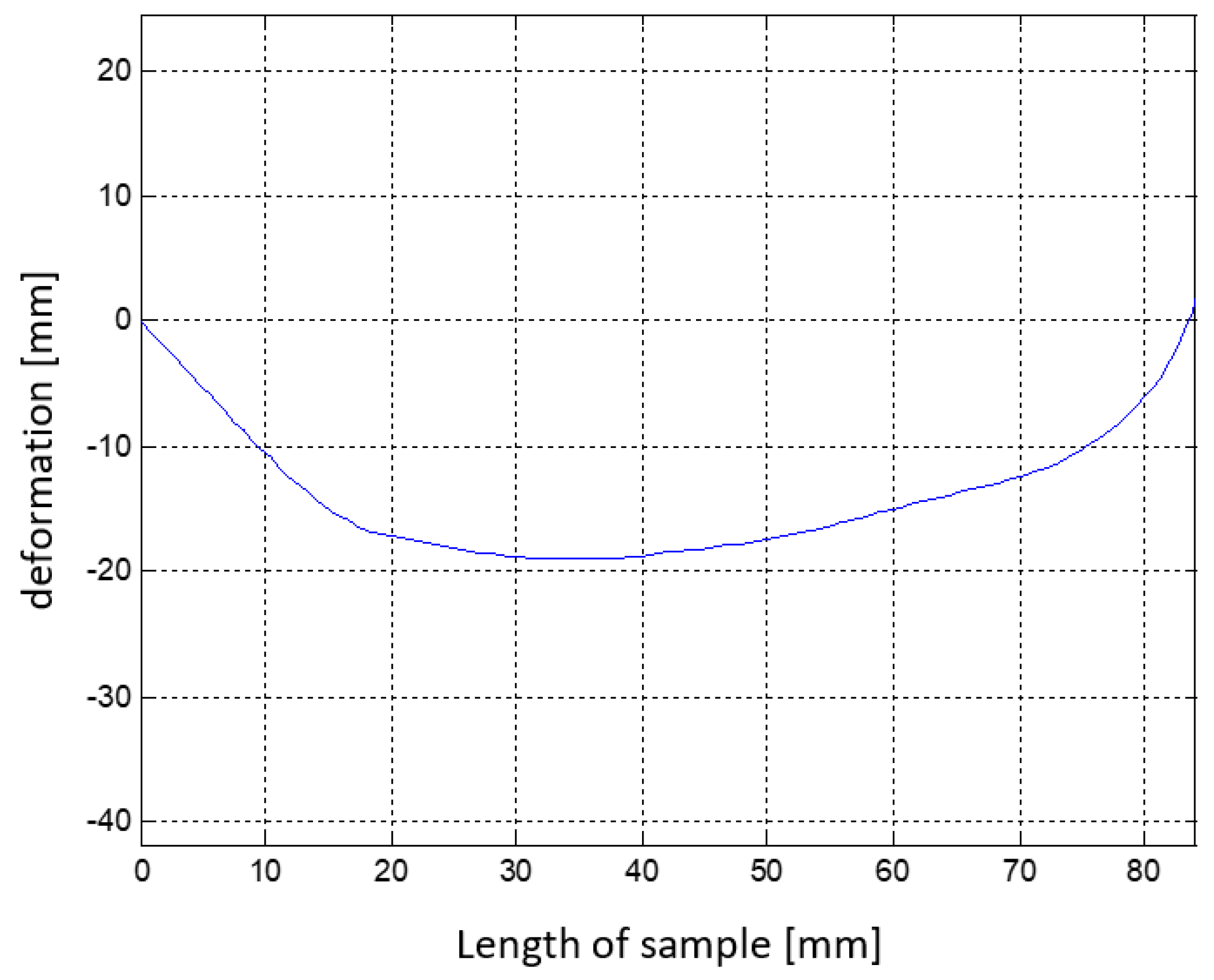 Materials 15 00499 g029 Materials 15 00499 g029
