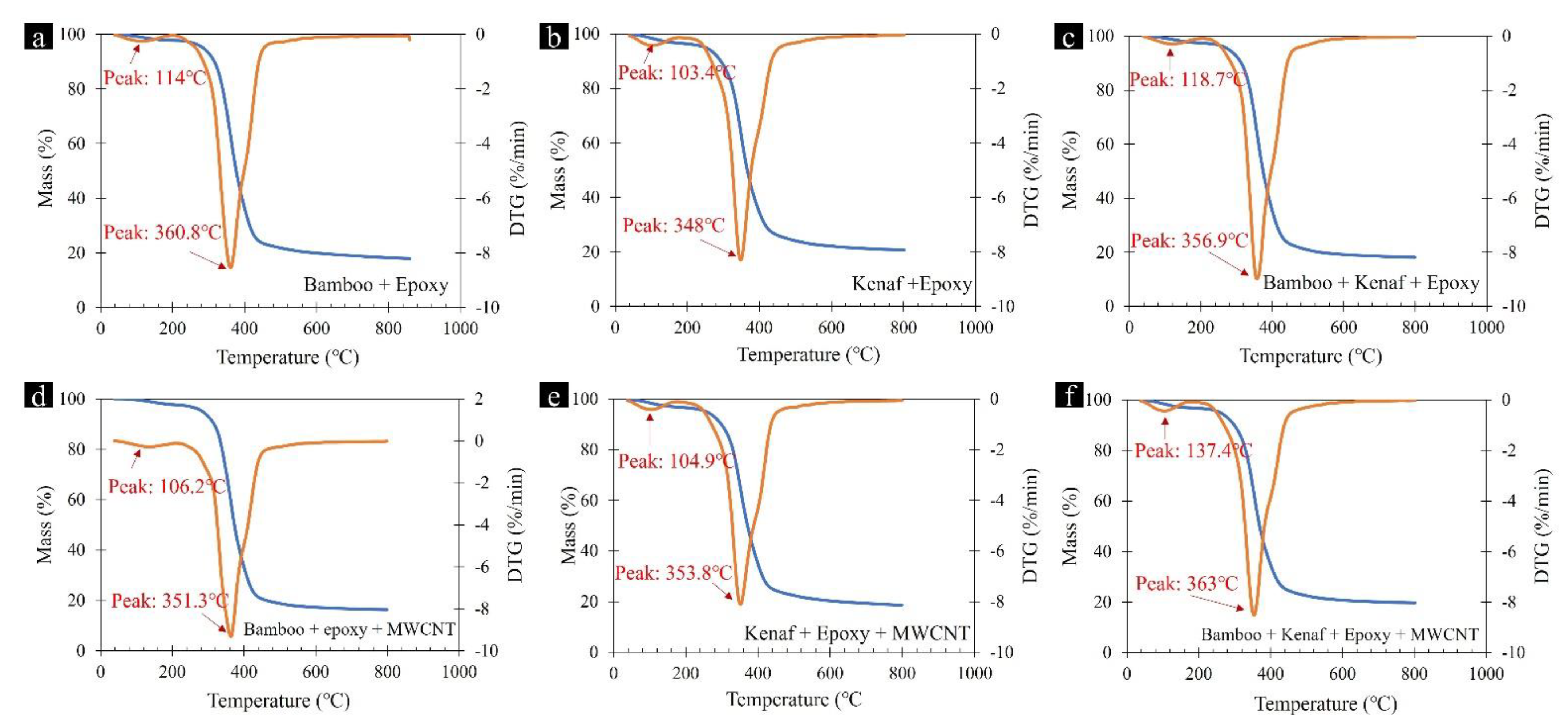 Materials 15 00506 g001