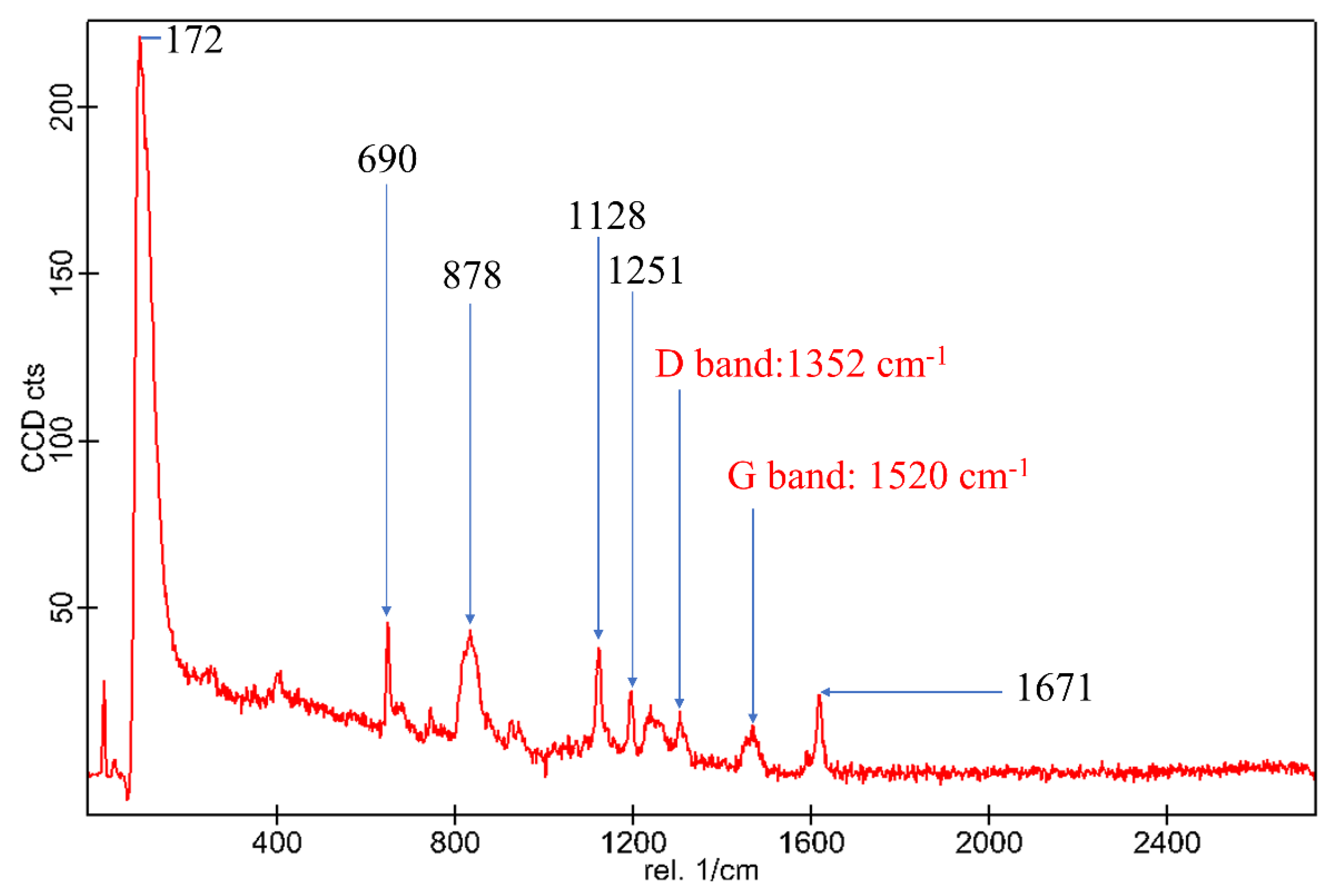 Materials 15 00506 g003