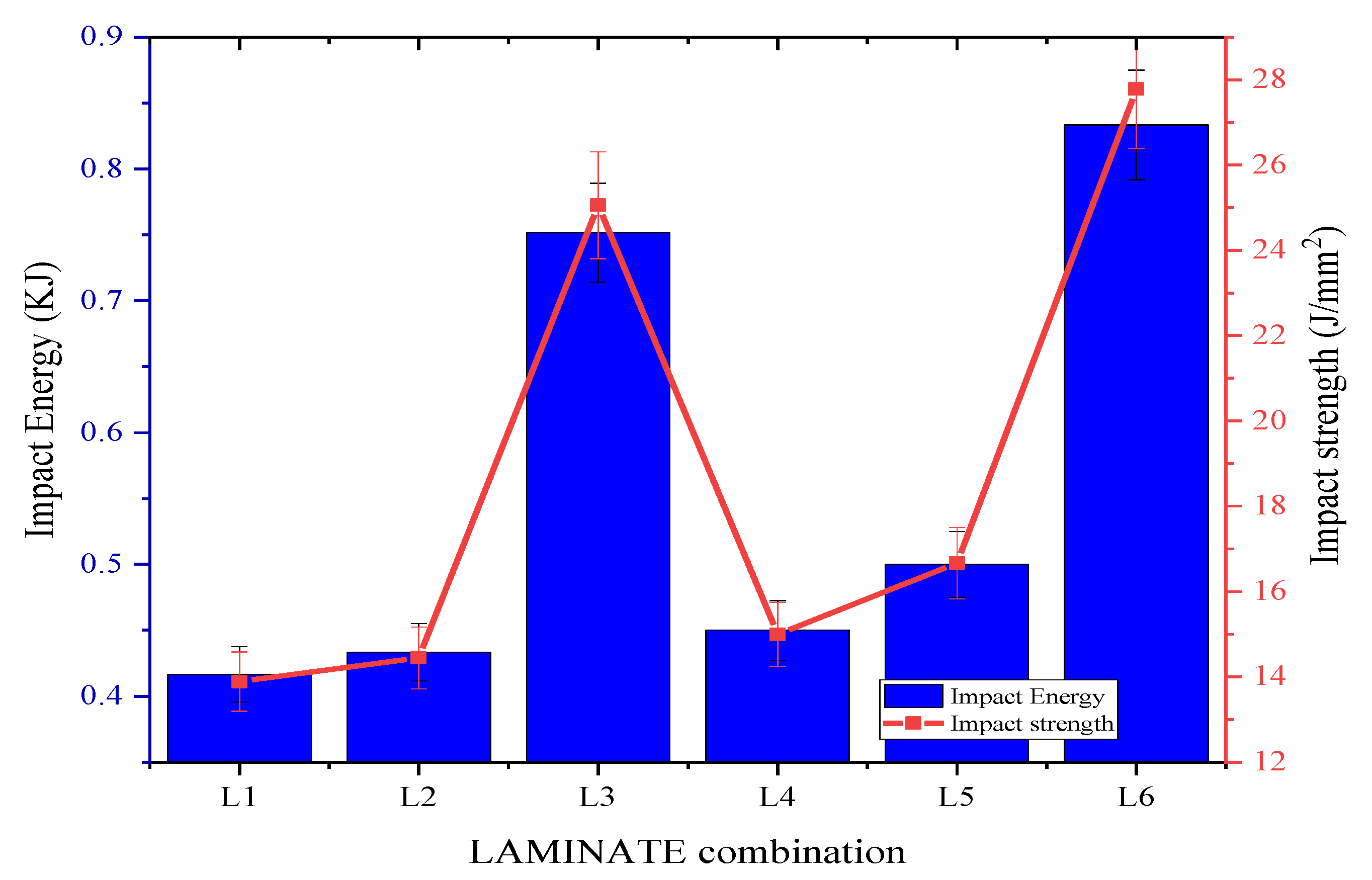 Materials 15 00506 g006