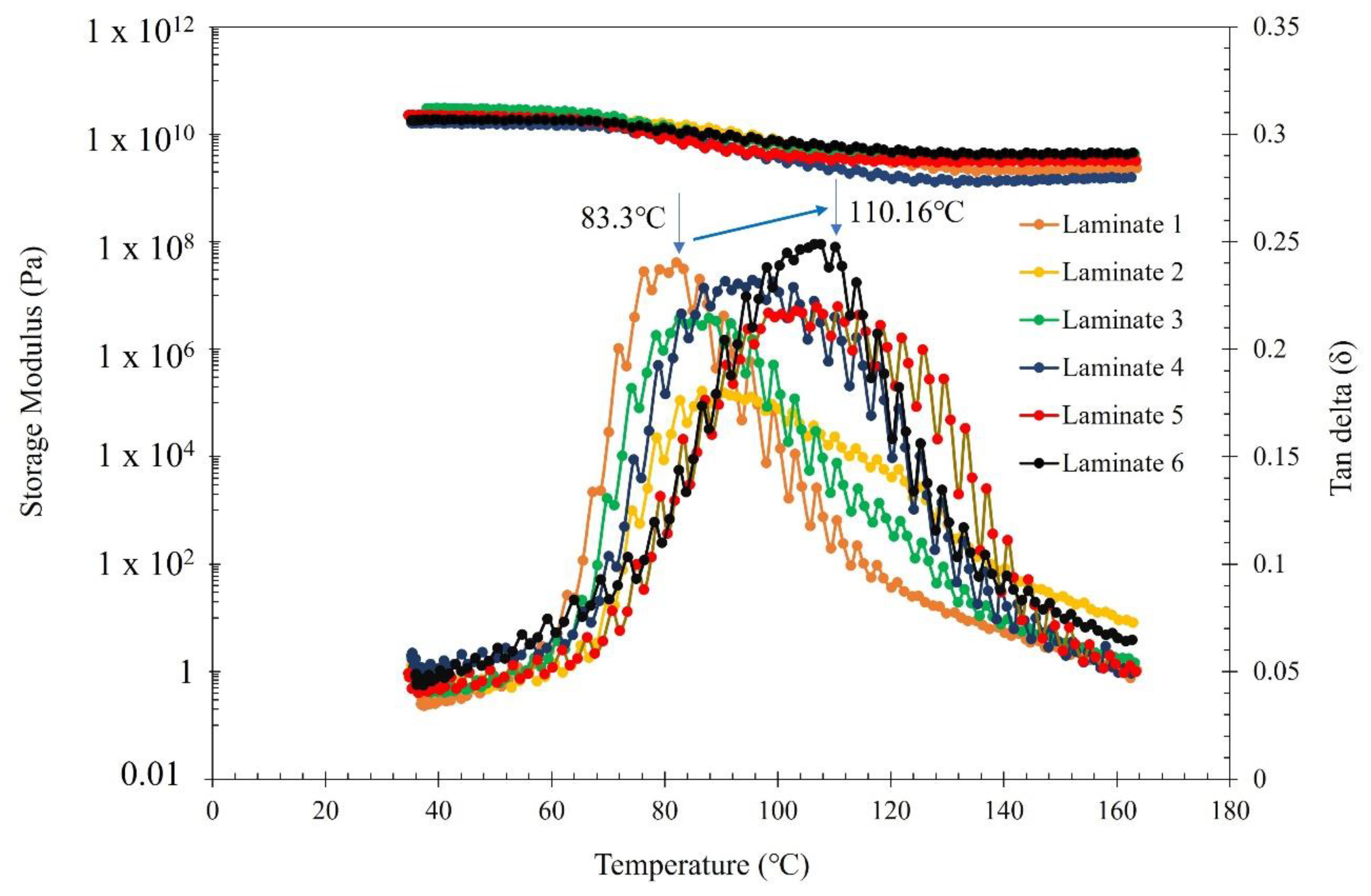 Materials 15 00506 g010