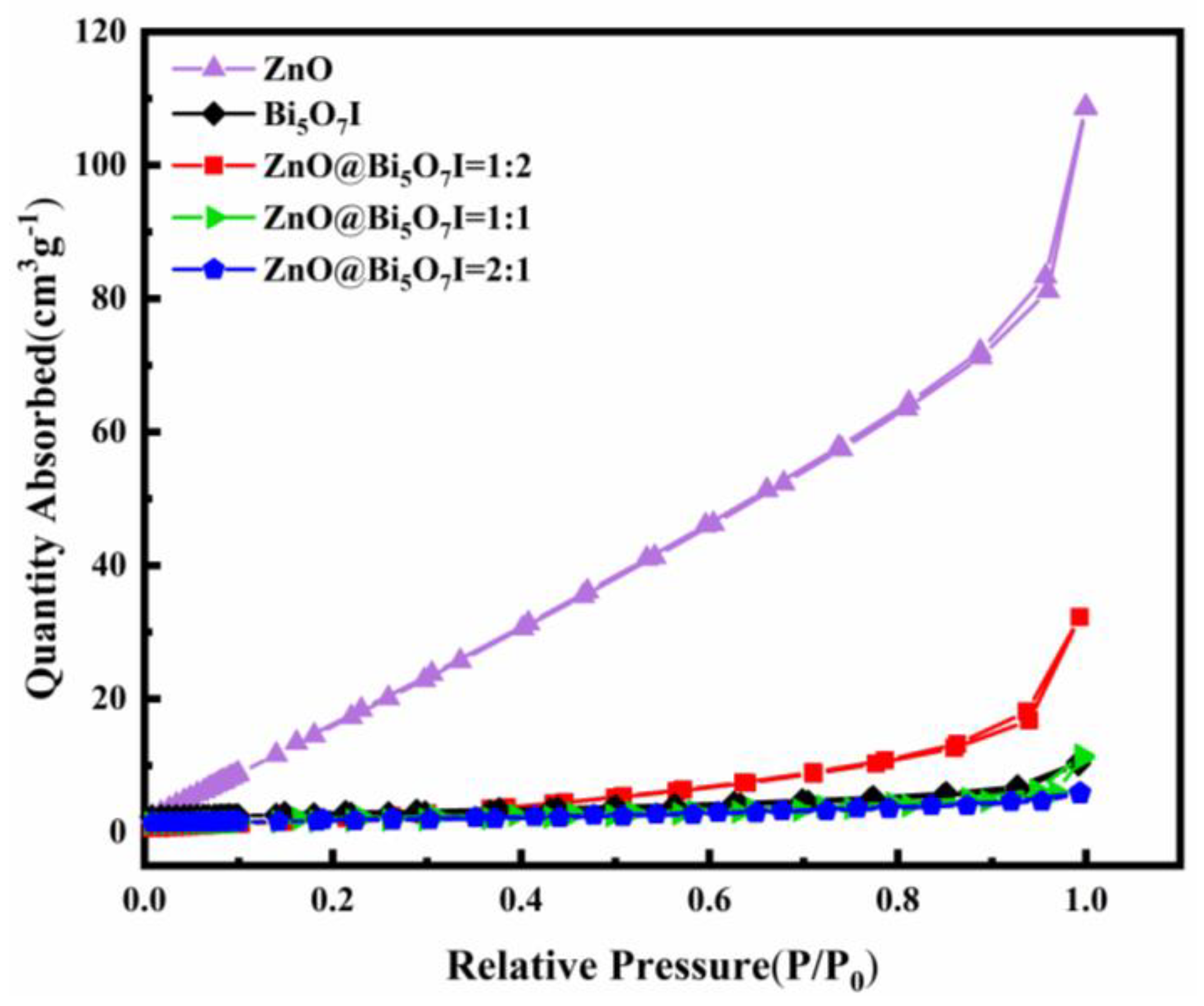 Materials 15 00508 g003