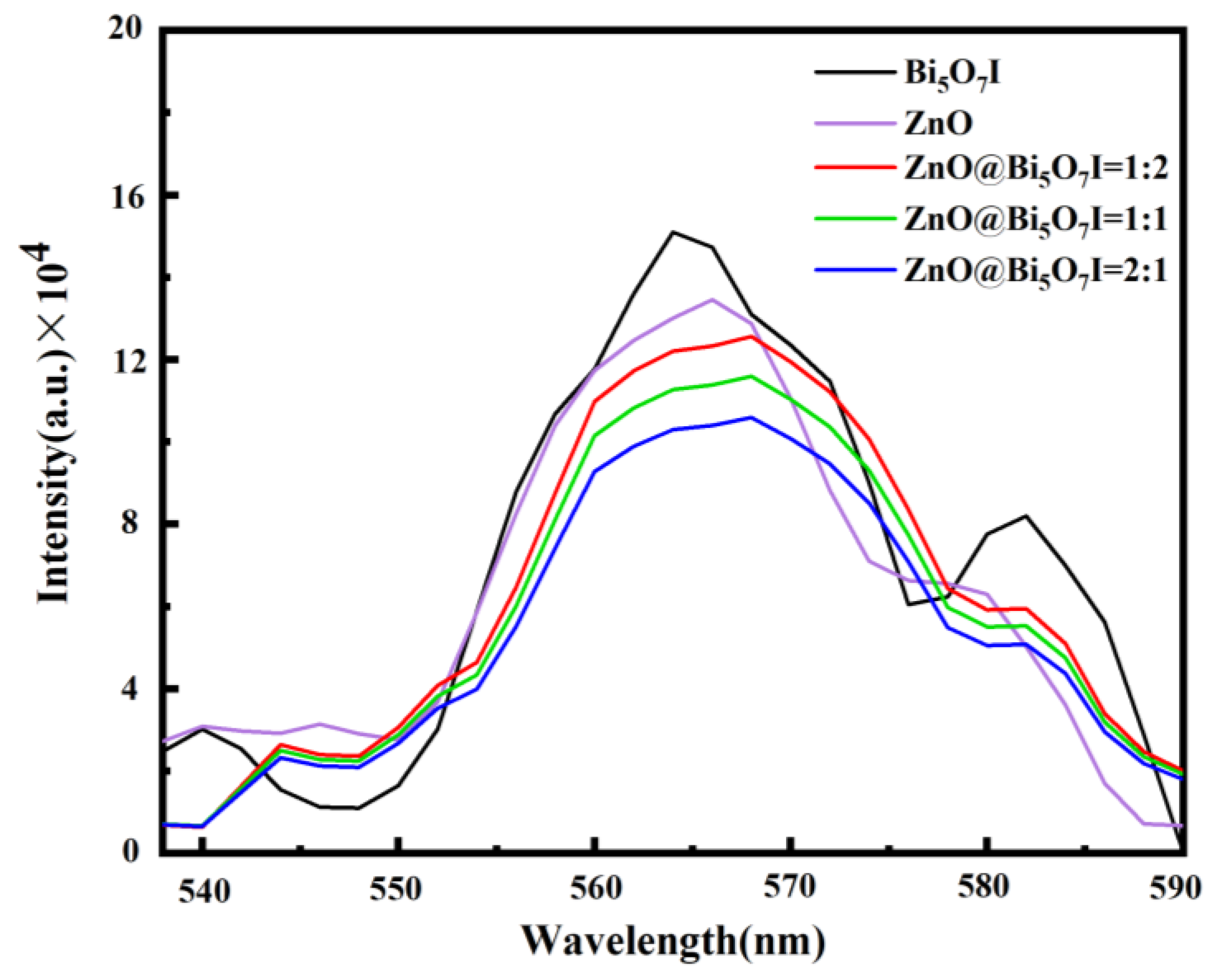 Materials 15 00508 g005