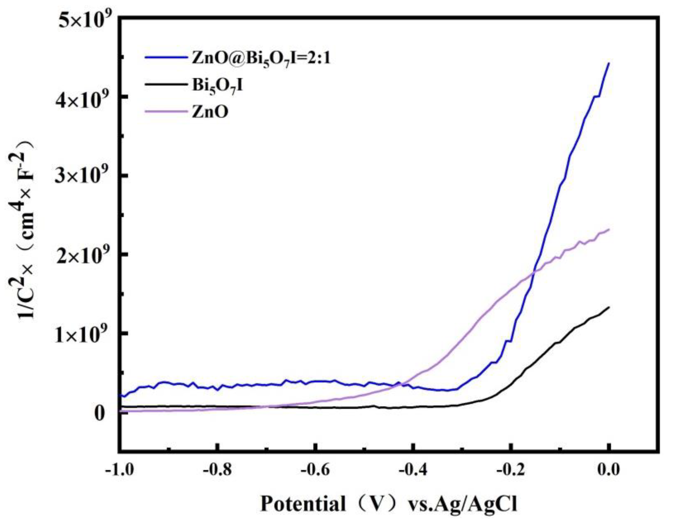 Materials 15 00508 g011