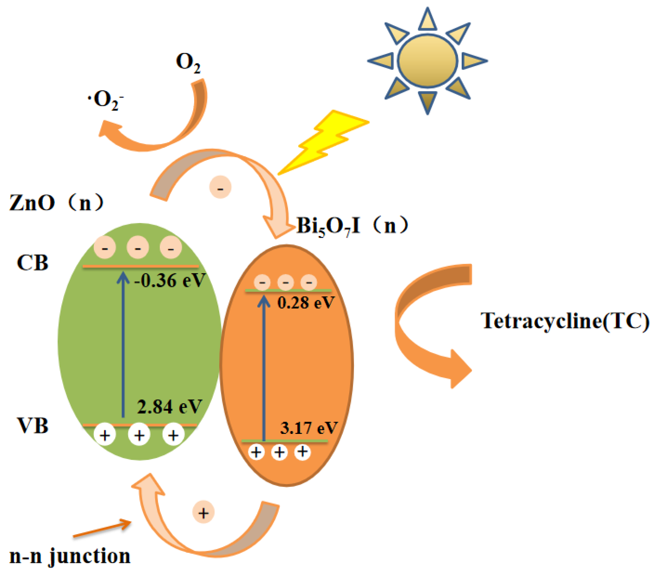 Materials 15 00508 g012