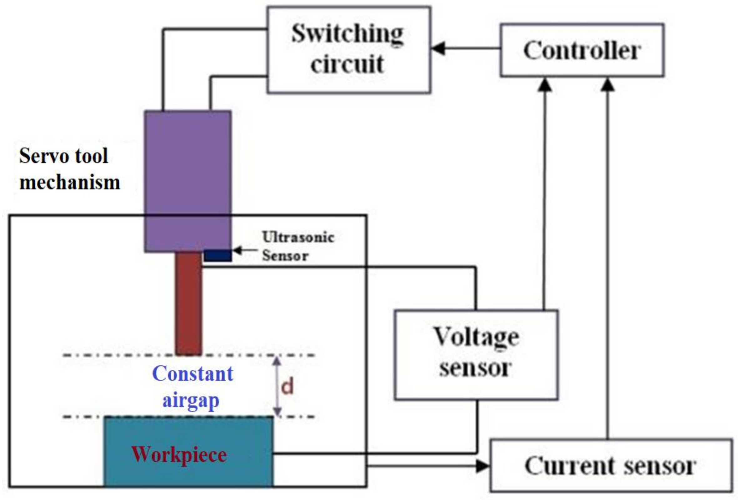 Materials 15 00513 g003