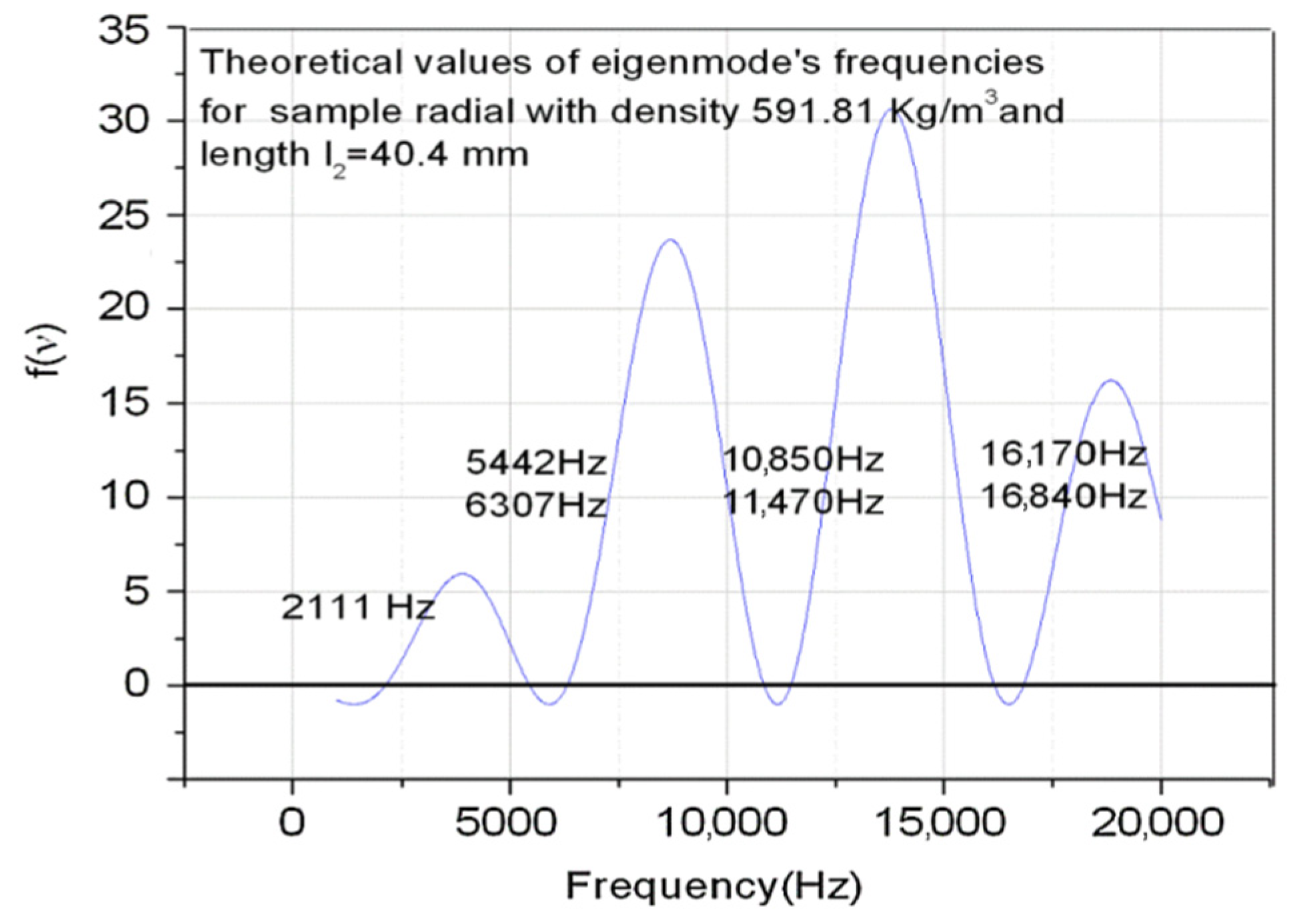 Materials 15 00519 g002 Materials 15 00519 g002