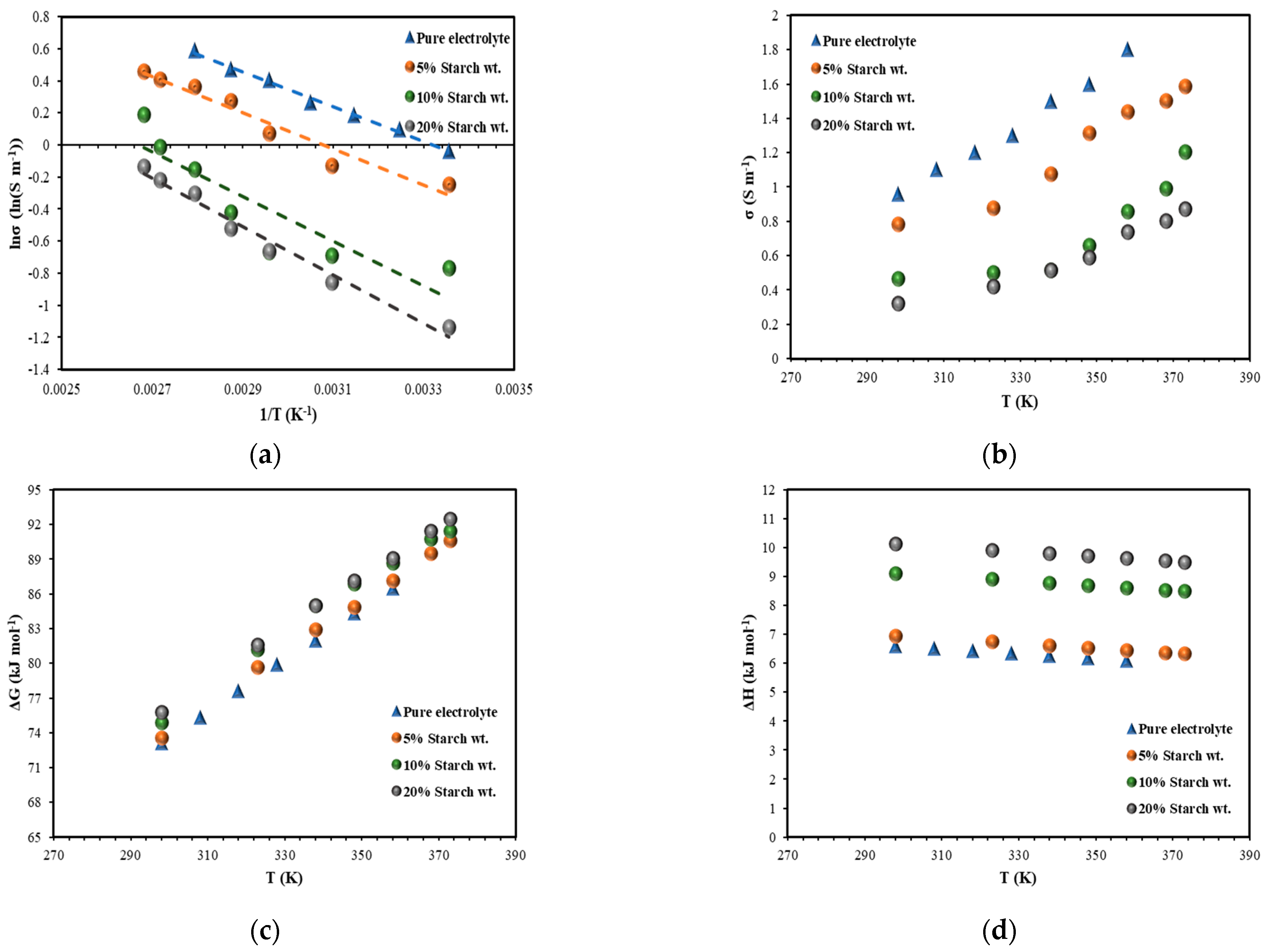 Materials 15 00523 g008