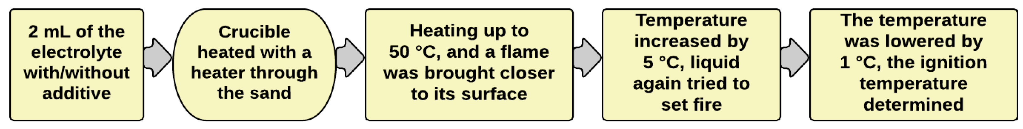 Materials 15 00523 sch001