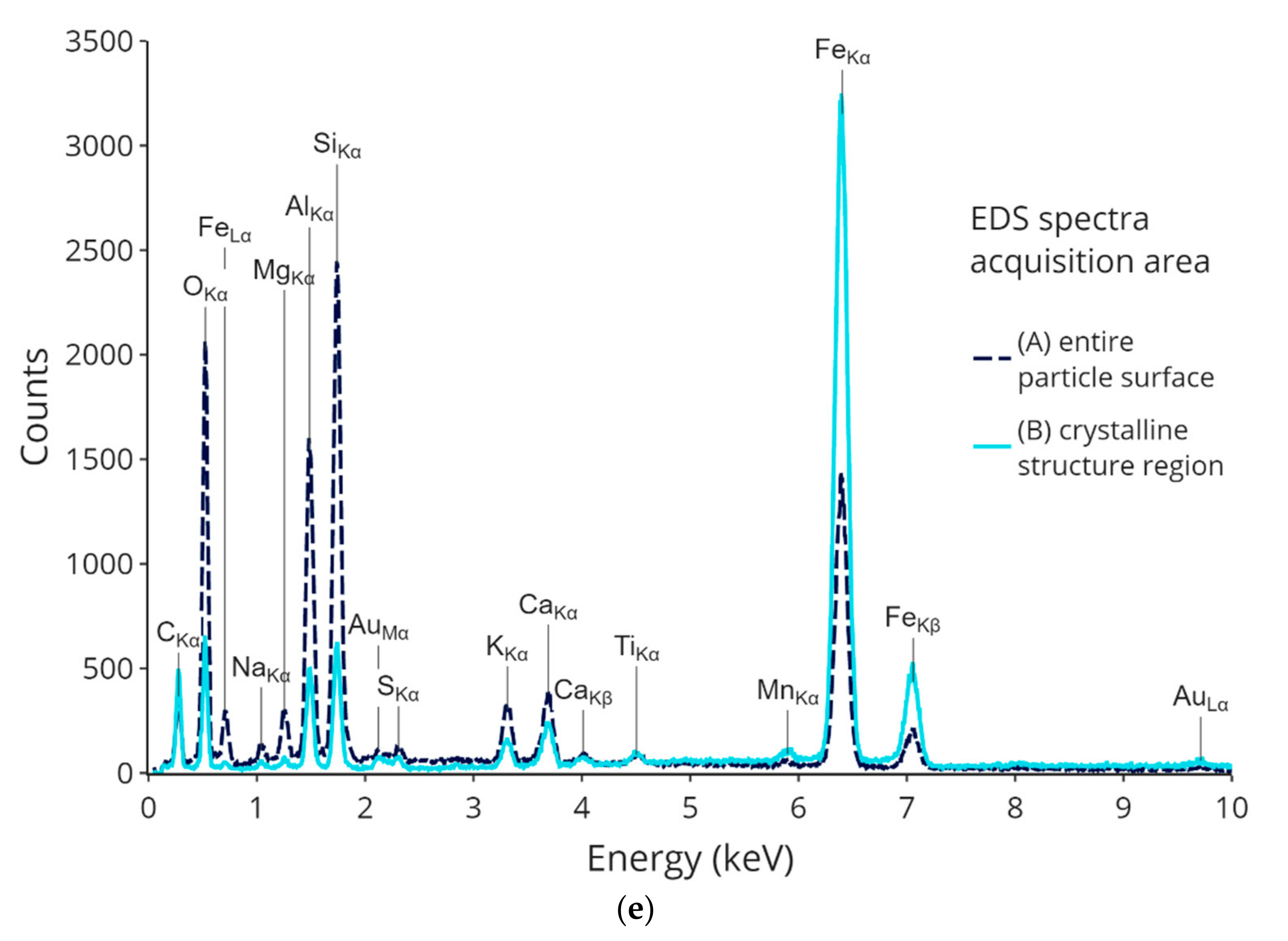 Materials 15 00528 g006b