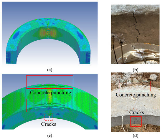 Materials Free Full Text Dynamic Responses of Blast Loaded