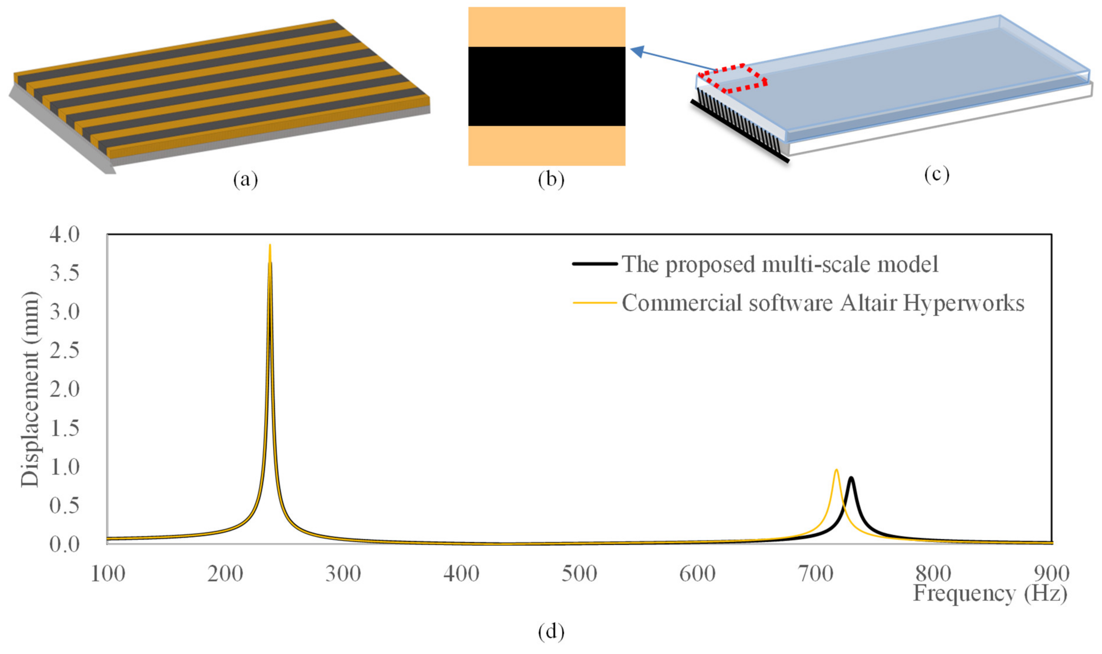 Materials 15 00538 g003