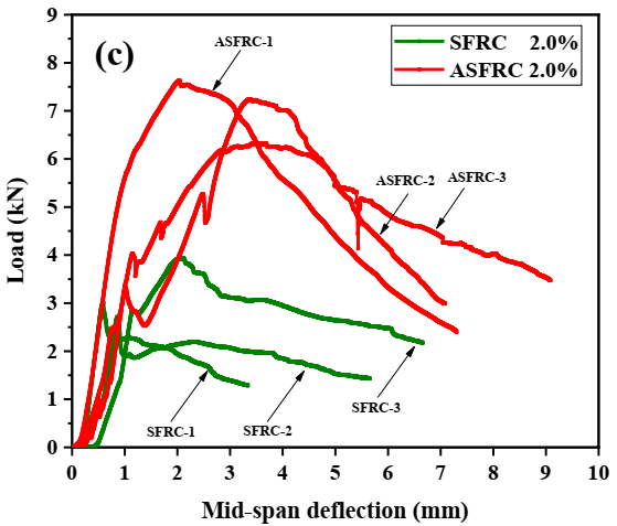 Materials 15 00542 g001b
