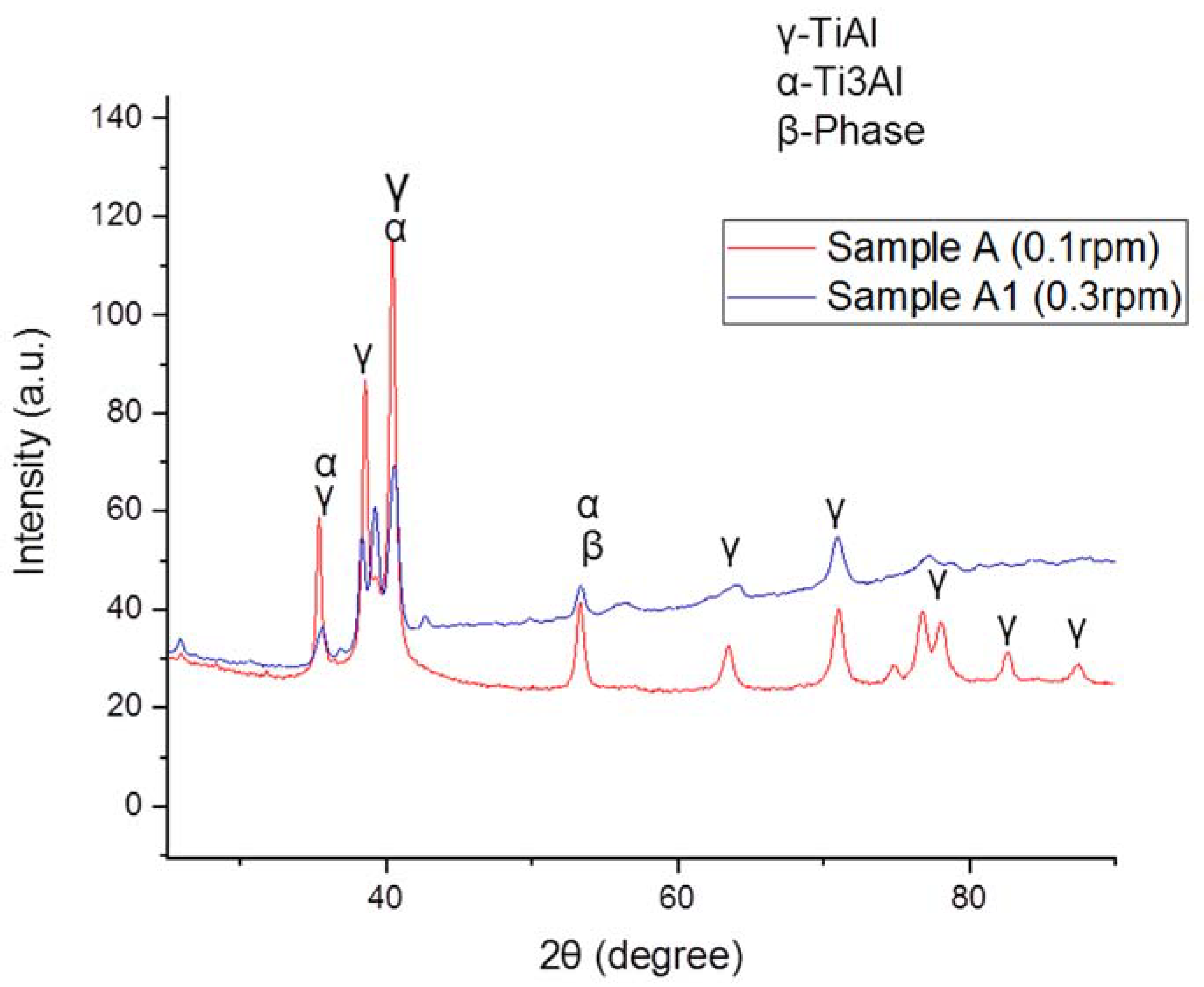 Materials 15 00544 g004
