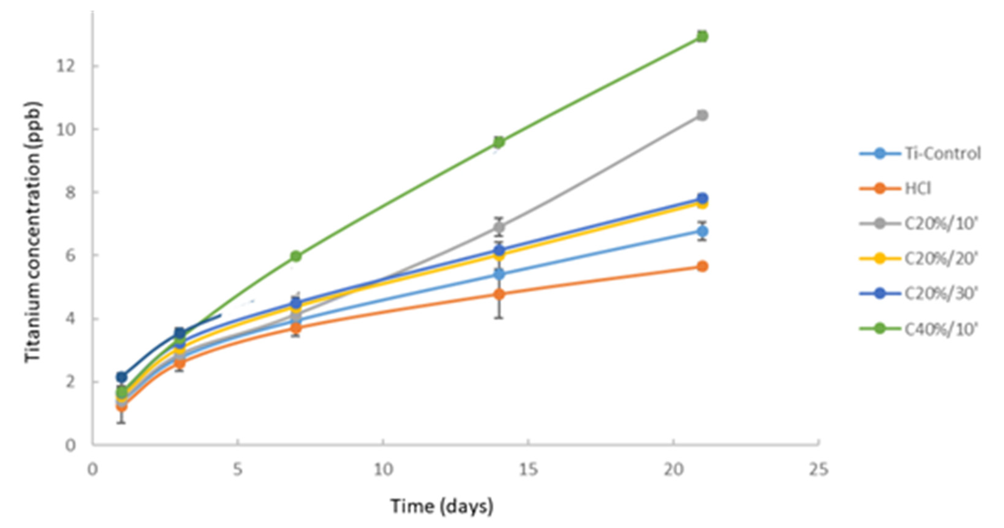 Materials 15 00545 g005