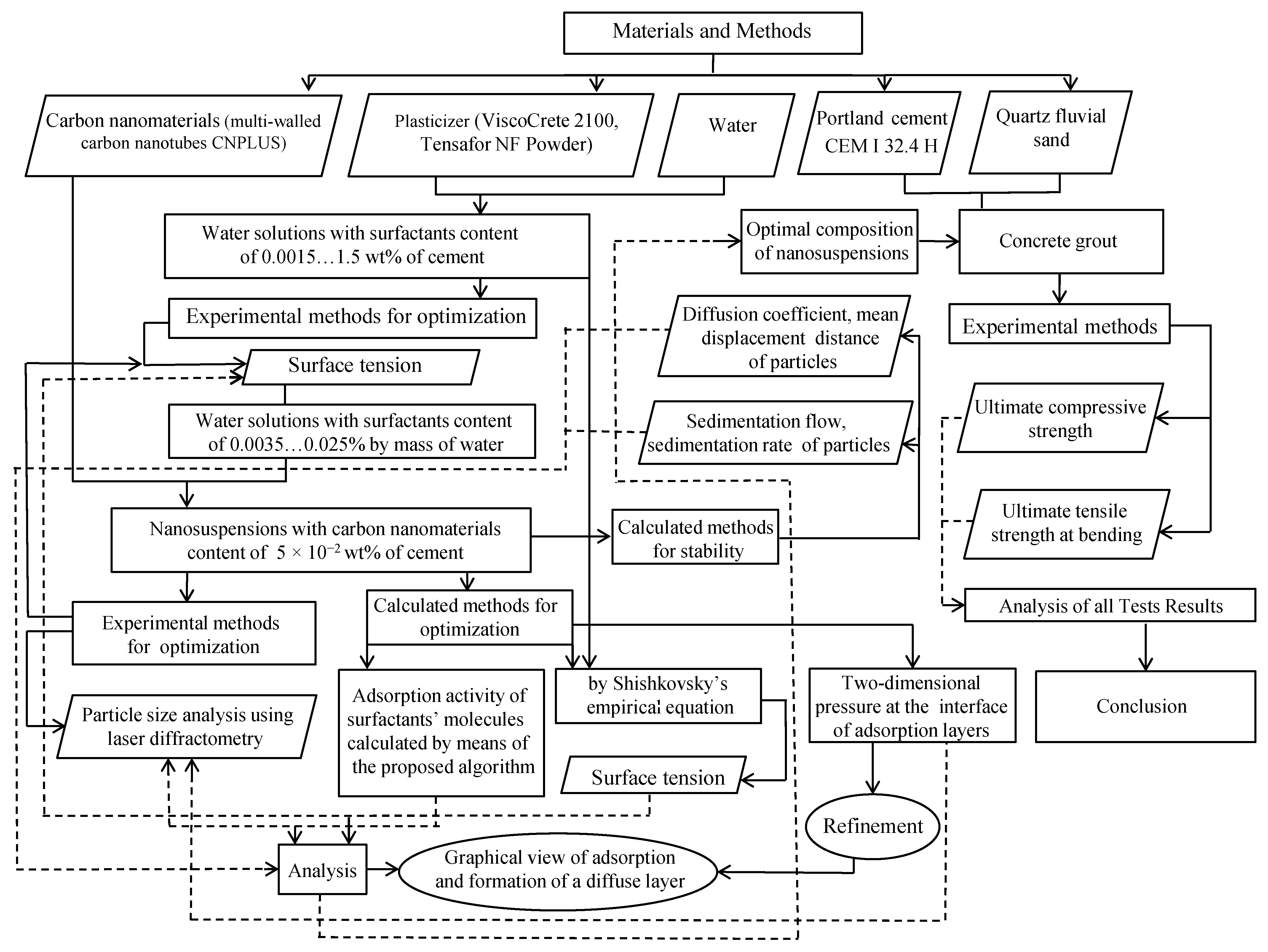 Materials 15 00556 g002