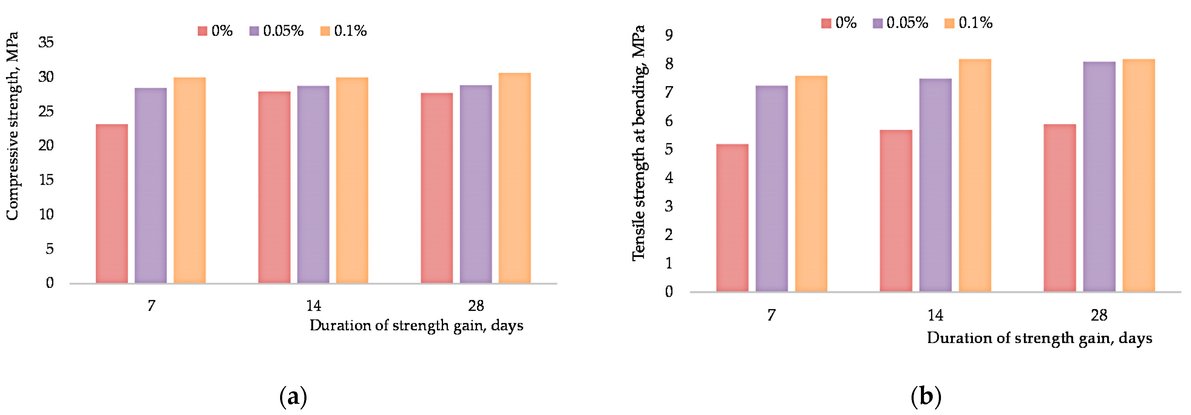 Materials 15 00556 g010