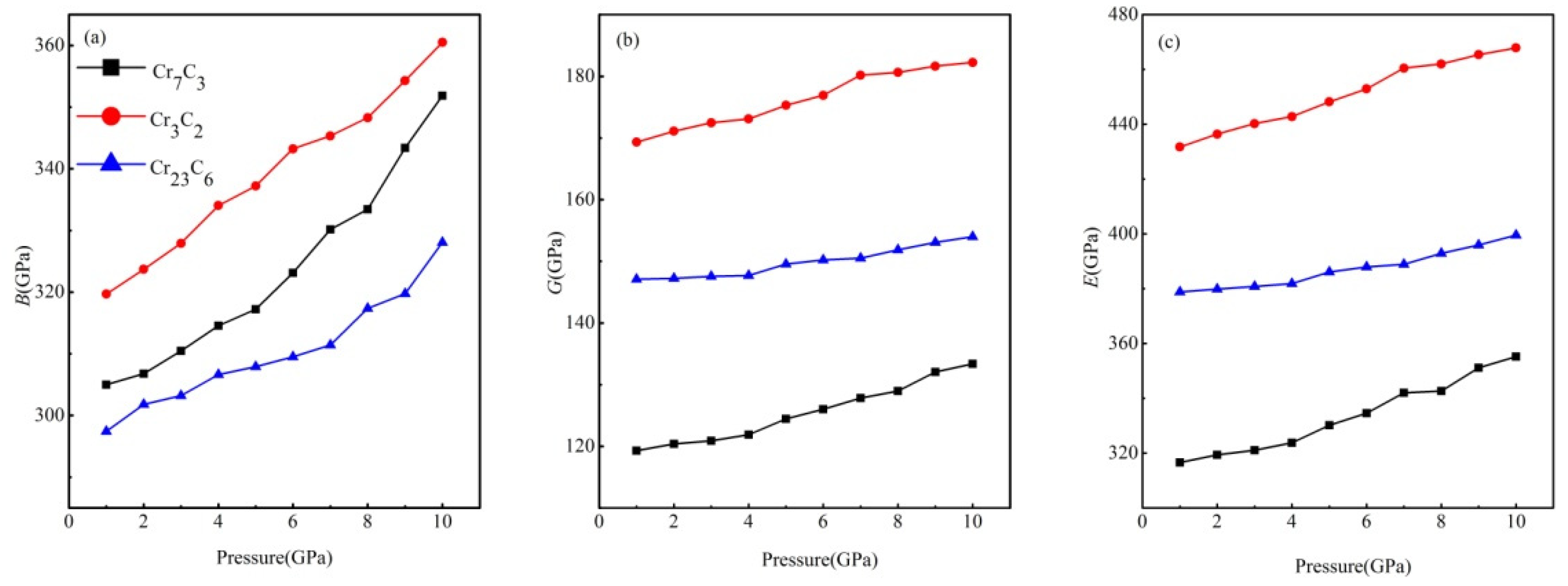 Materials 15 00558 g009