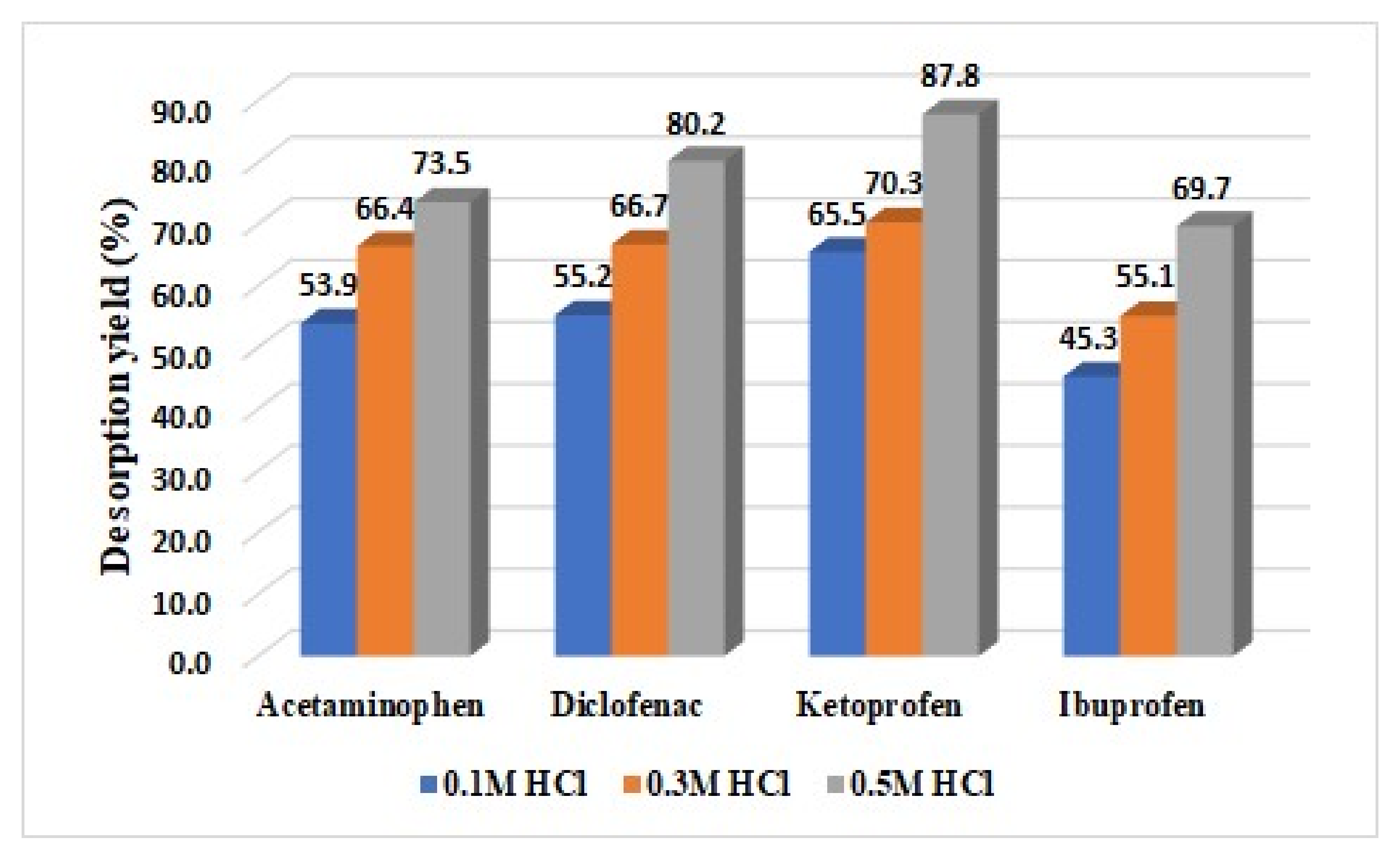Materials 15 00559 g005