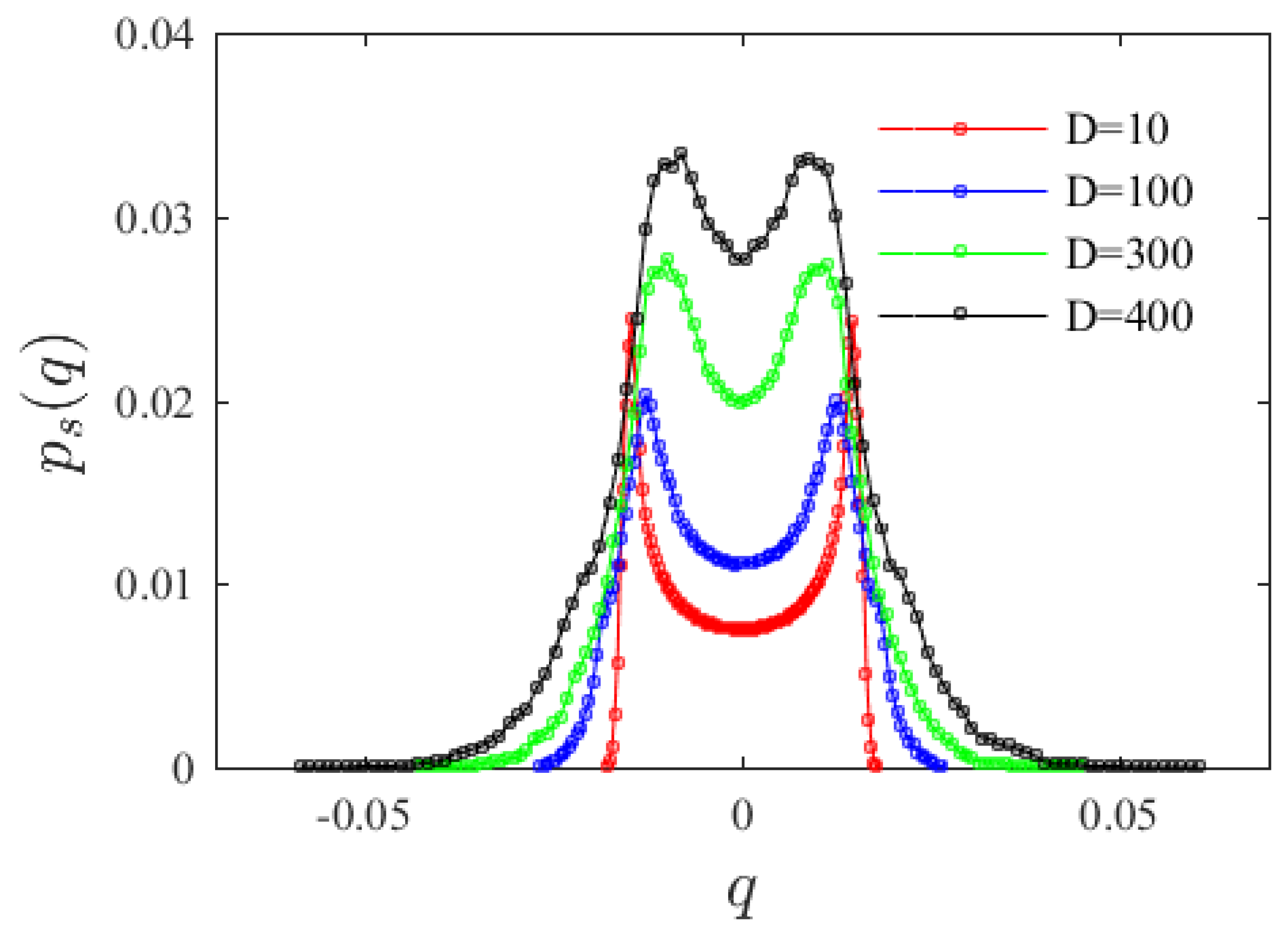 Materials 15 00562 g003