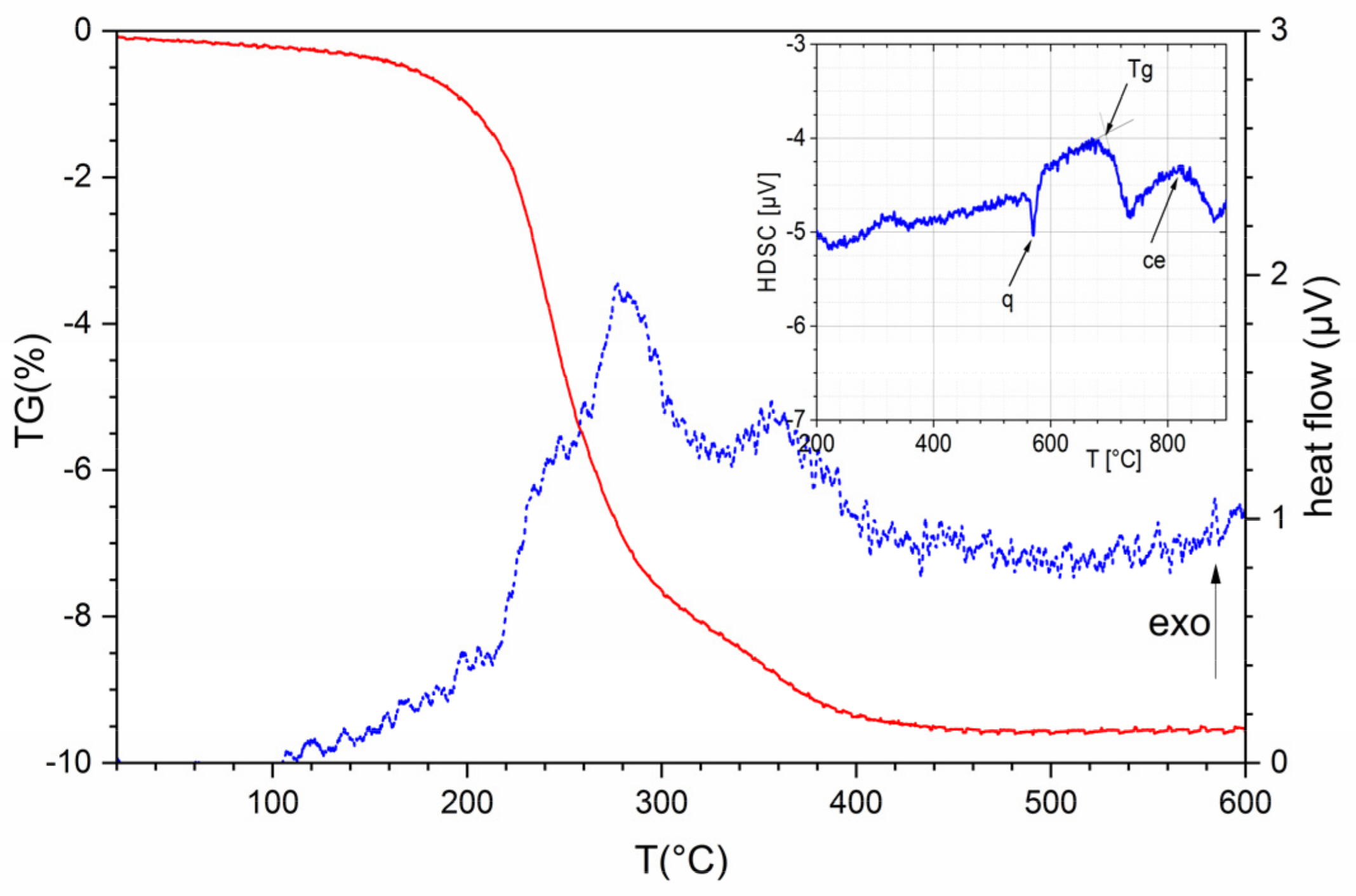 Materials | Free Full-Text | Large Thermal Expansion LTCC System for ...