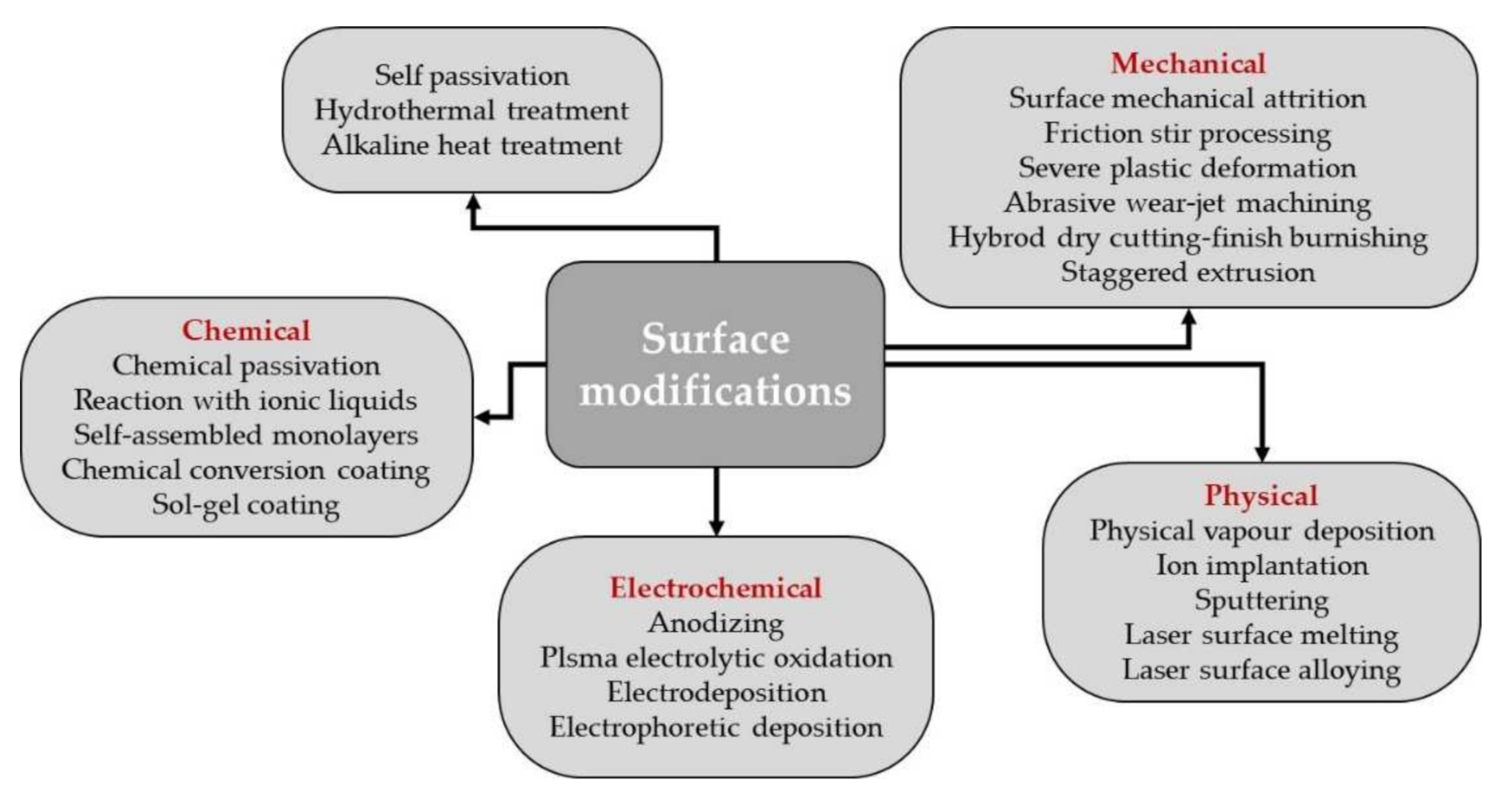 Materials 15 00566 g002