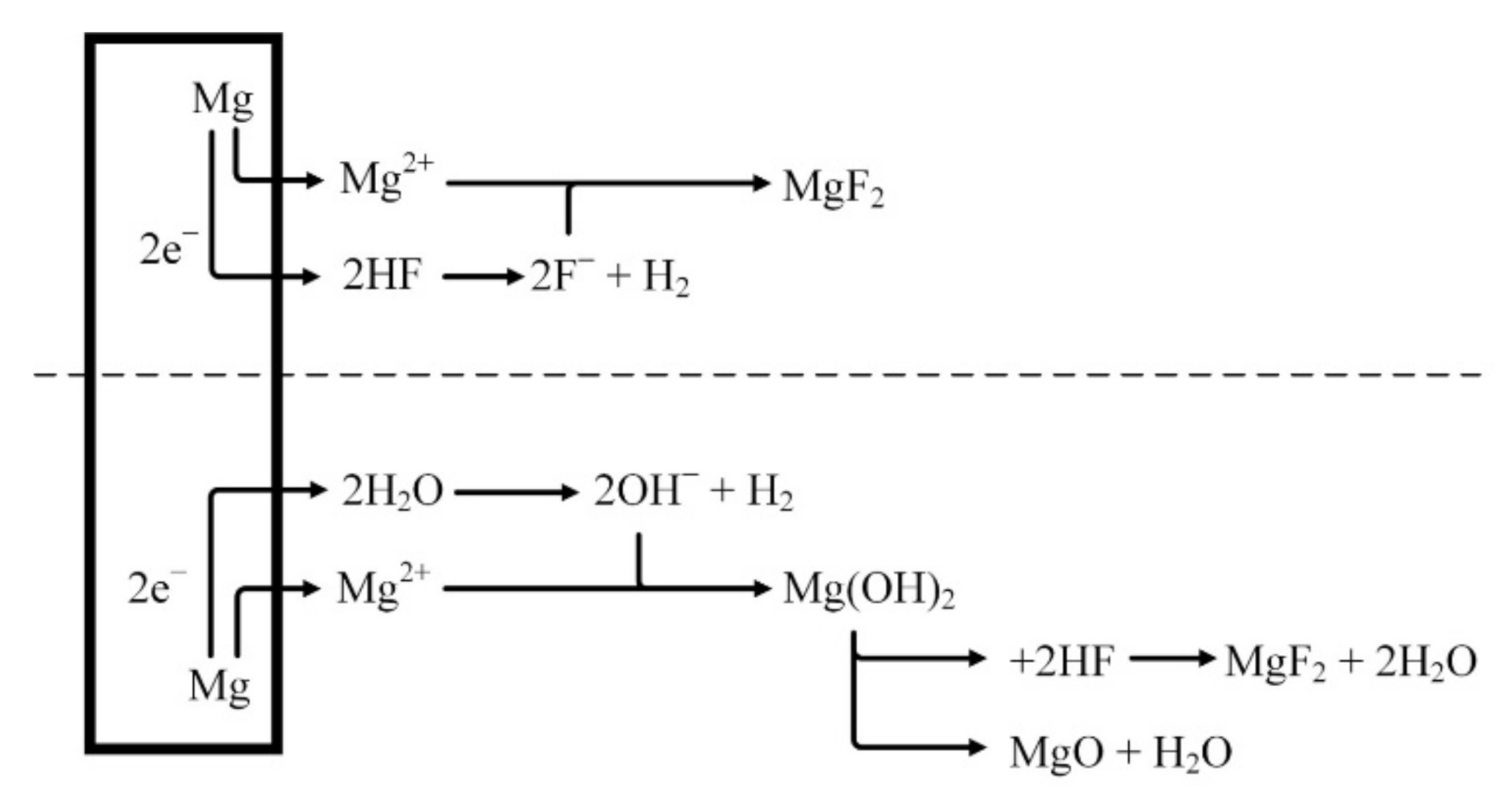 Materials 15 00566 g003