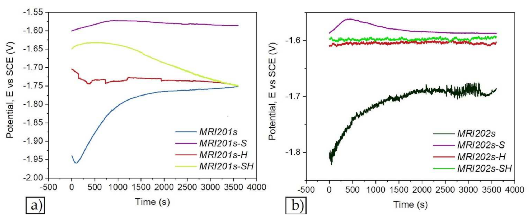 Materials 15 00566 g007