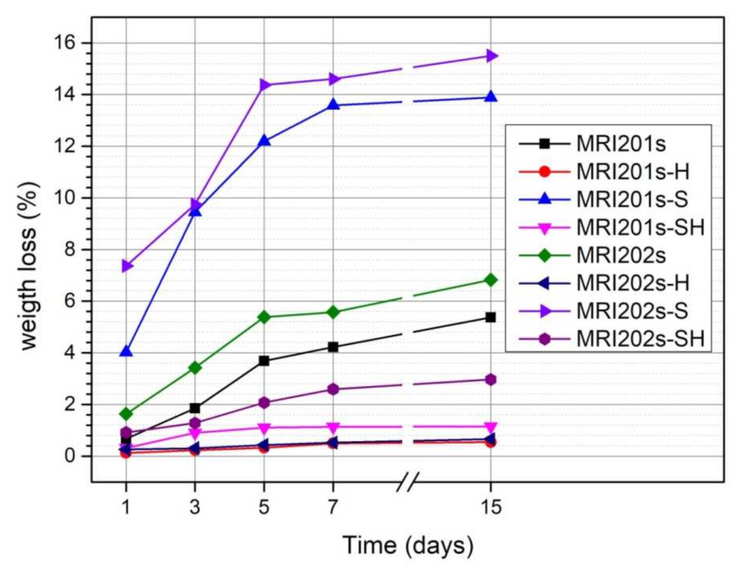 Materials 15 00566 g009