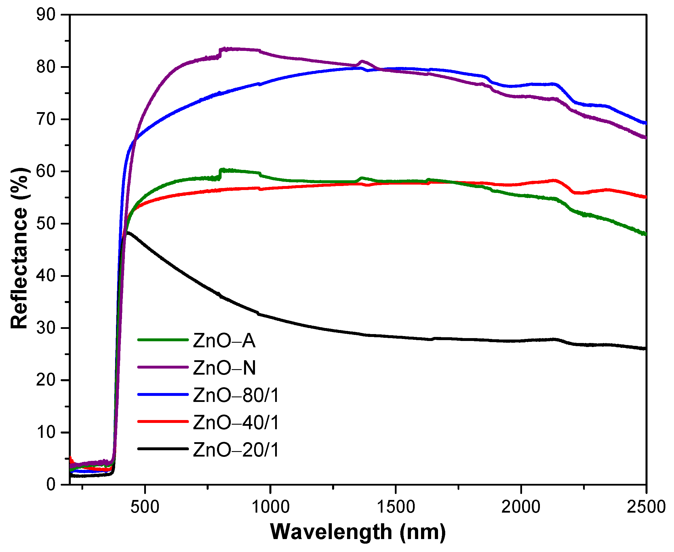 Materials 15 00570 g006