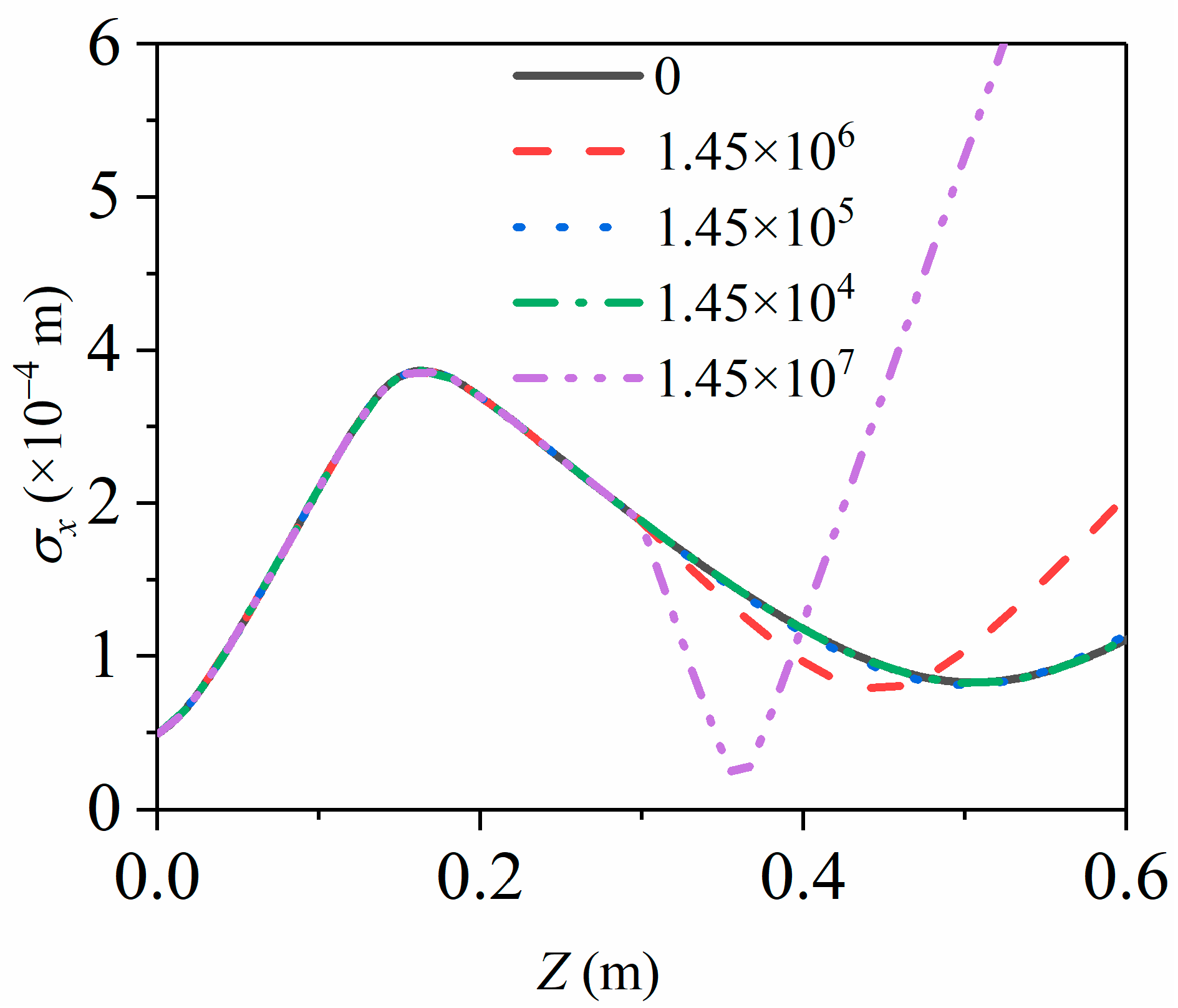 Materials | Free Full-Text | Control of the Longitudinal Compression ...